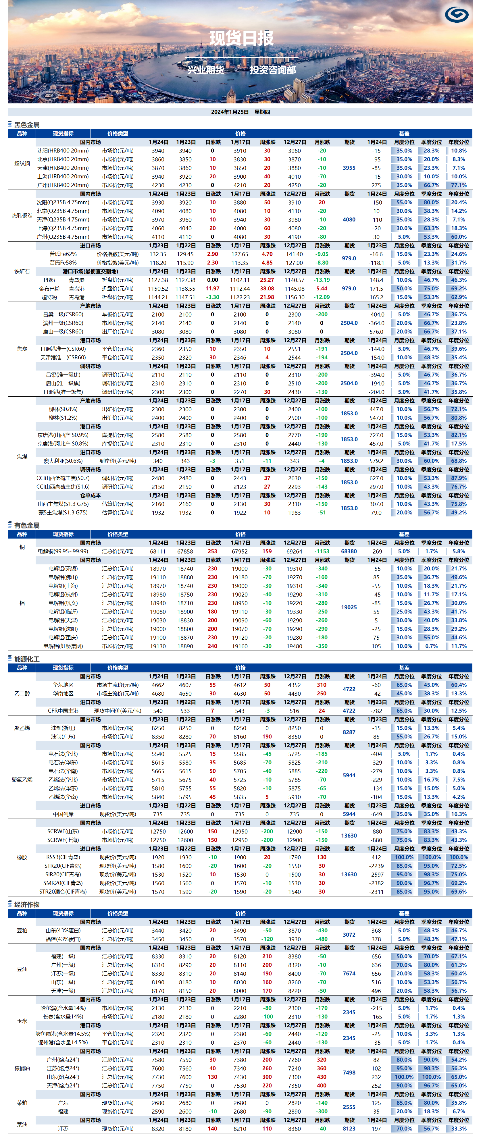 興業(yè)期貨現(xiàn)貨日?qǐng)?bào)-2024.01.25.png