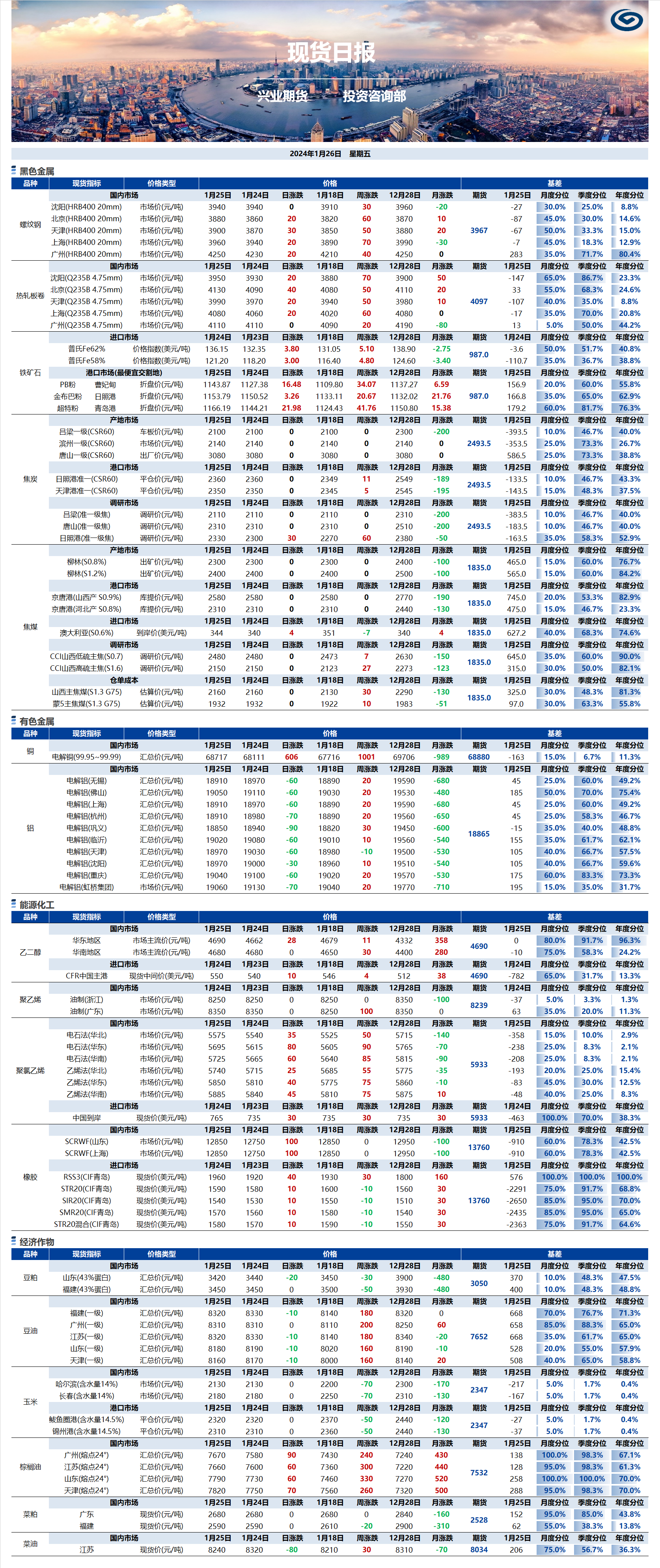 興業(yè)期貨現貨日報-2024.01.26.png