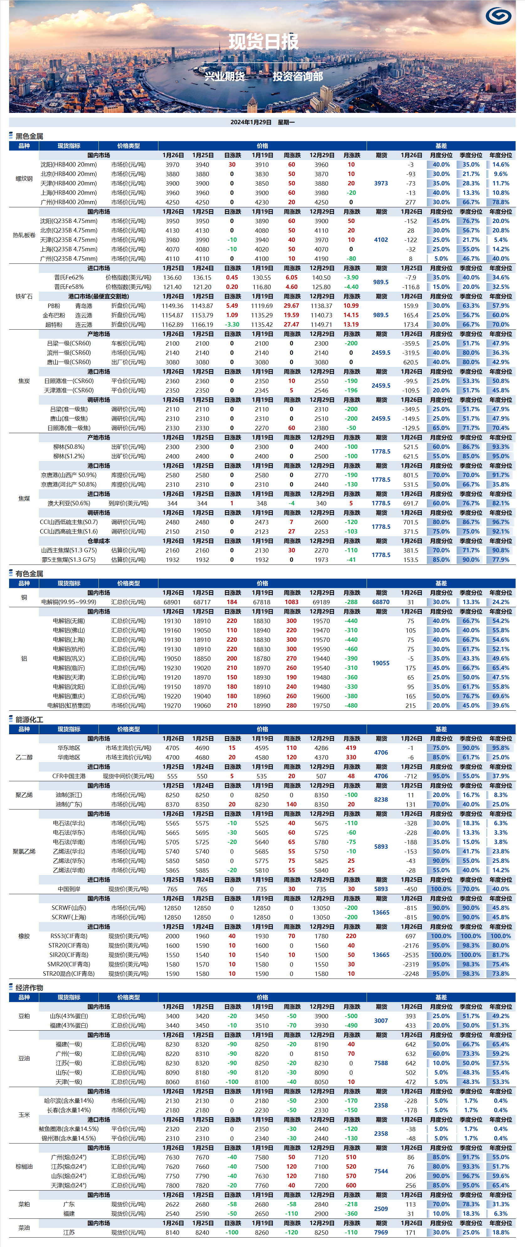 興業(yè)期貨現(xiàn)貨日報-2024.01.29.png