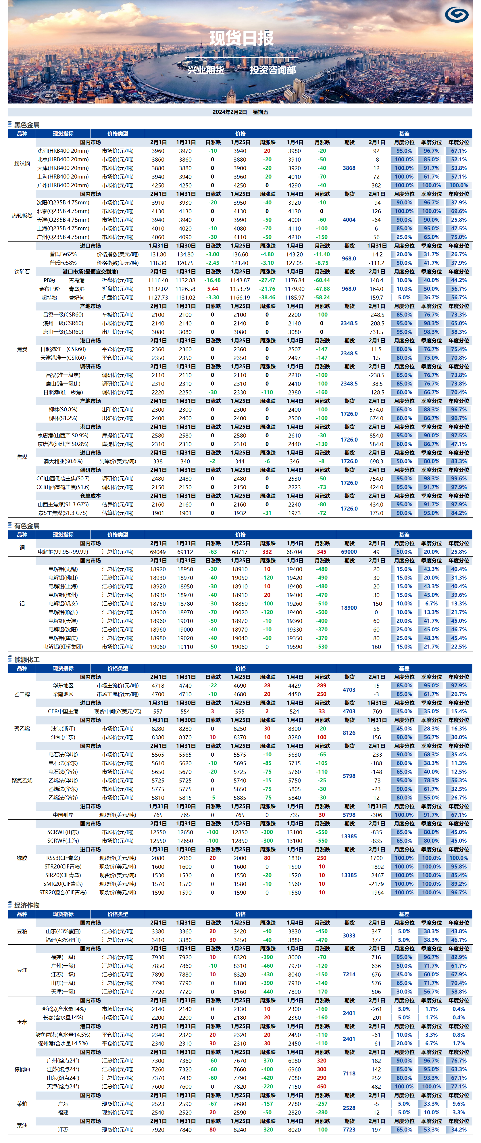 興業(yè)期貨現(xiàn)貨日報-2024.02.02.png