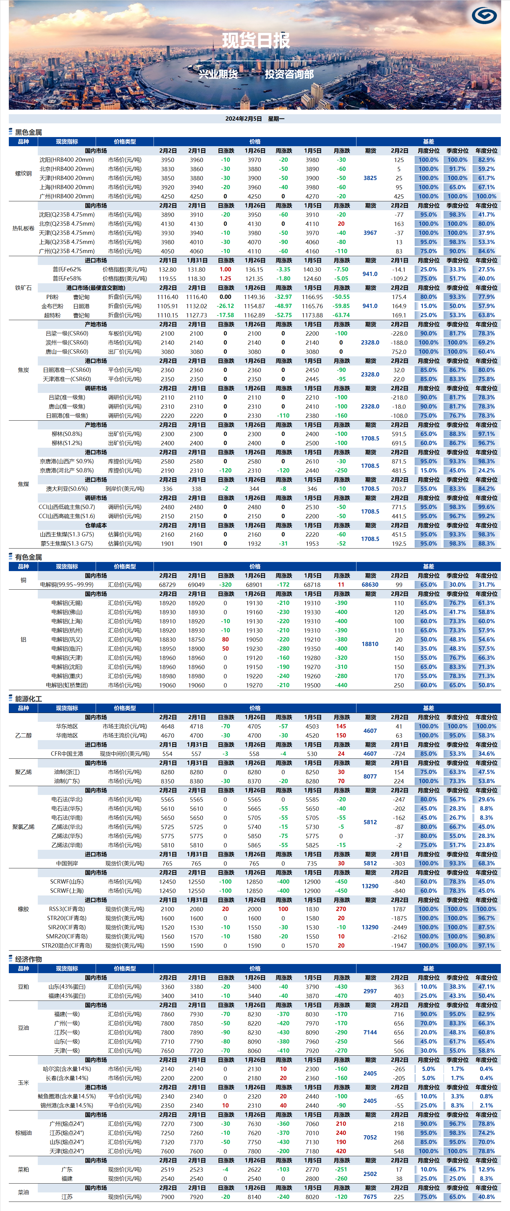 興業(yè)期貨現(xiàn)貨日報-2024.02.05.png