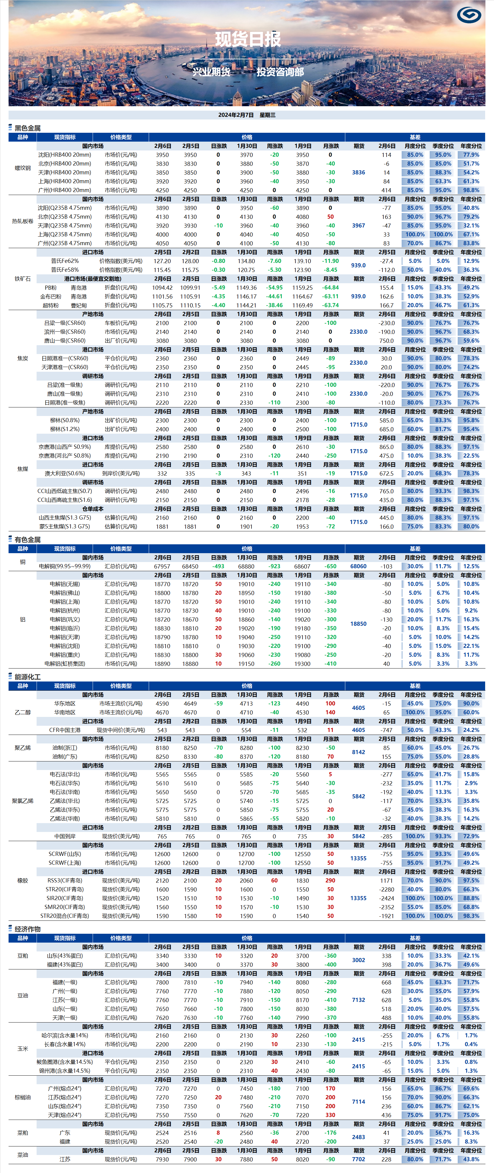 興業(yè)期貨現(xiàn)貨日?qǐng)?bào)-2024.02.07.png