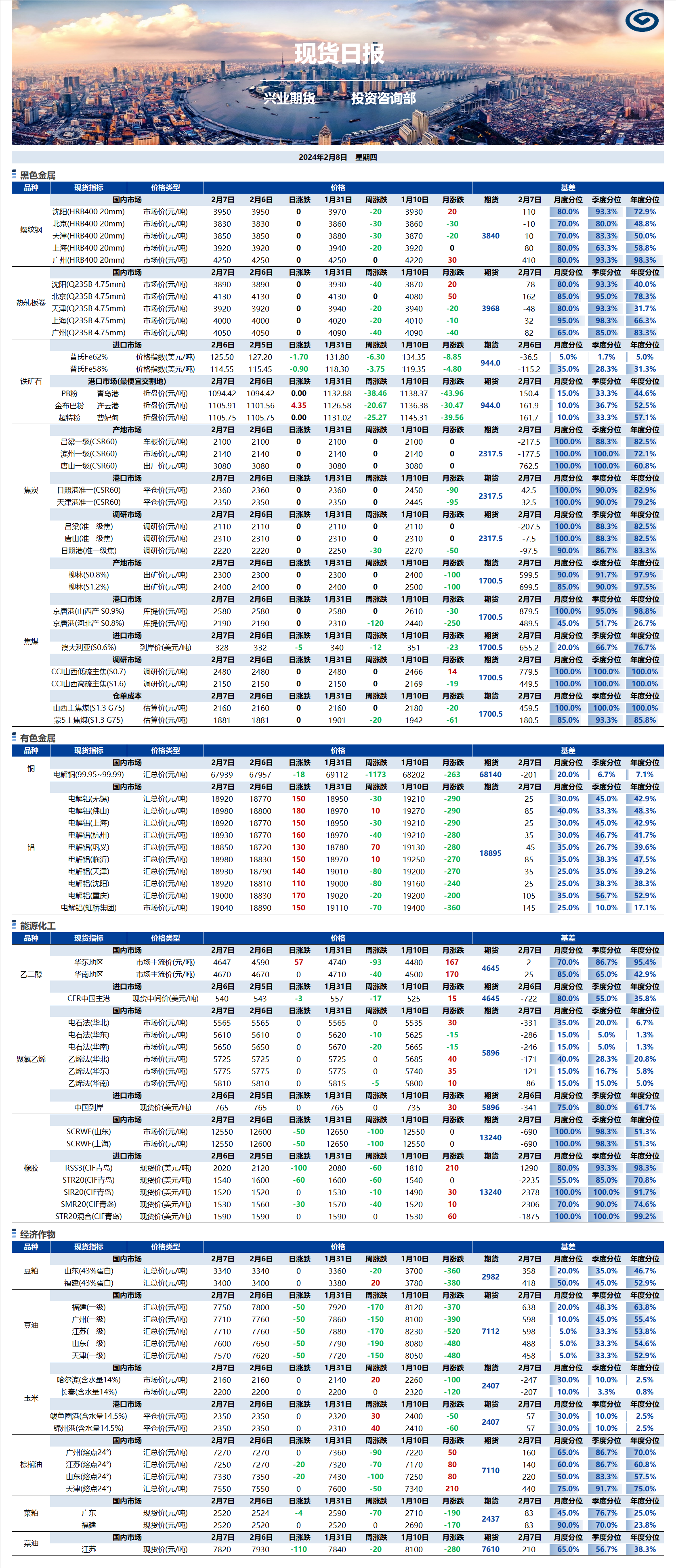 興業(yè)期貨現(xiàn)貨日報-2024.02.08.png