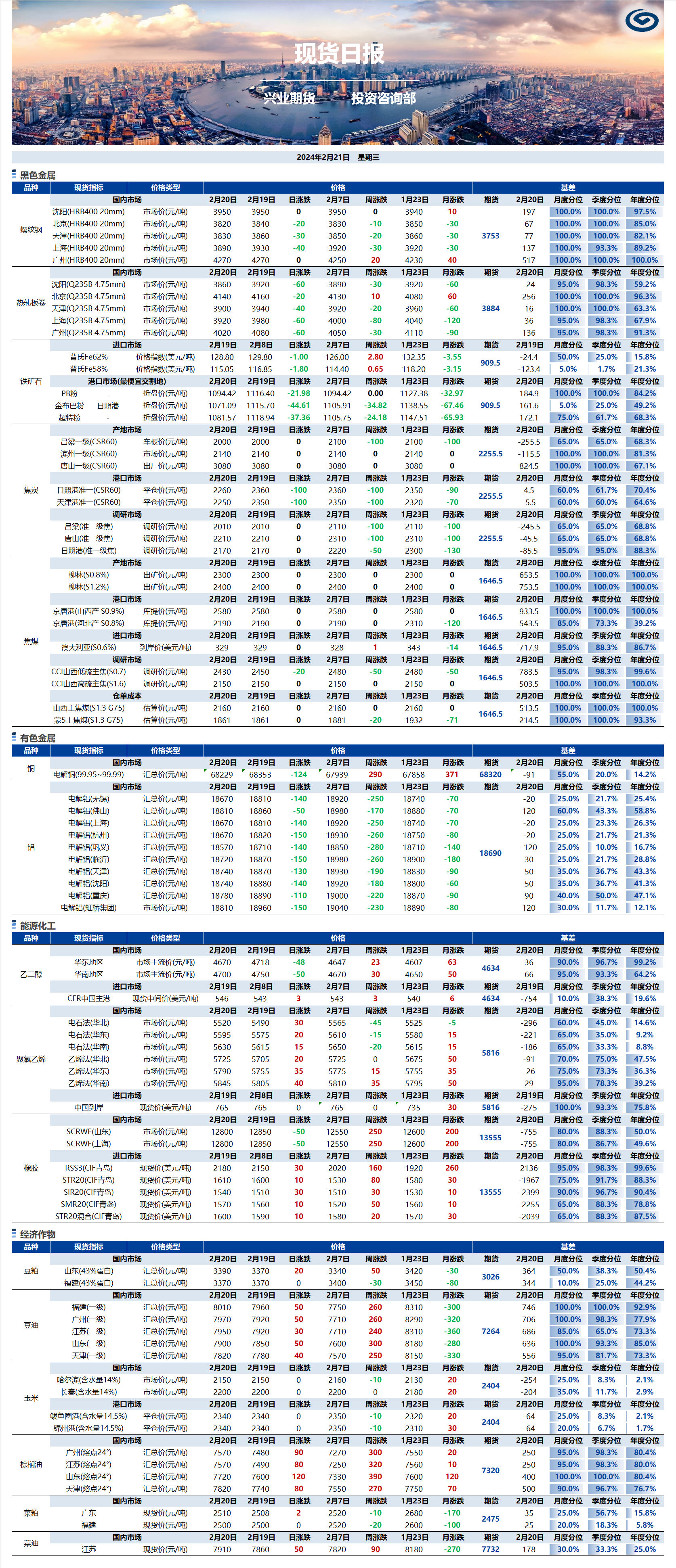 興業(yè)期貨現(xiàn)貨日報-2024.02.21.png