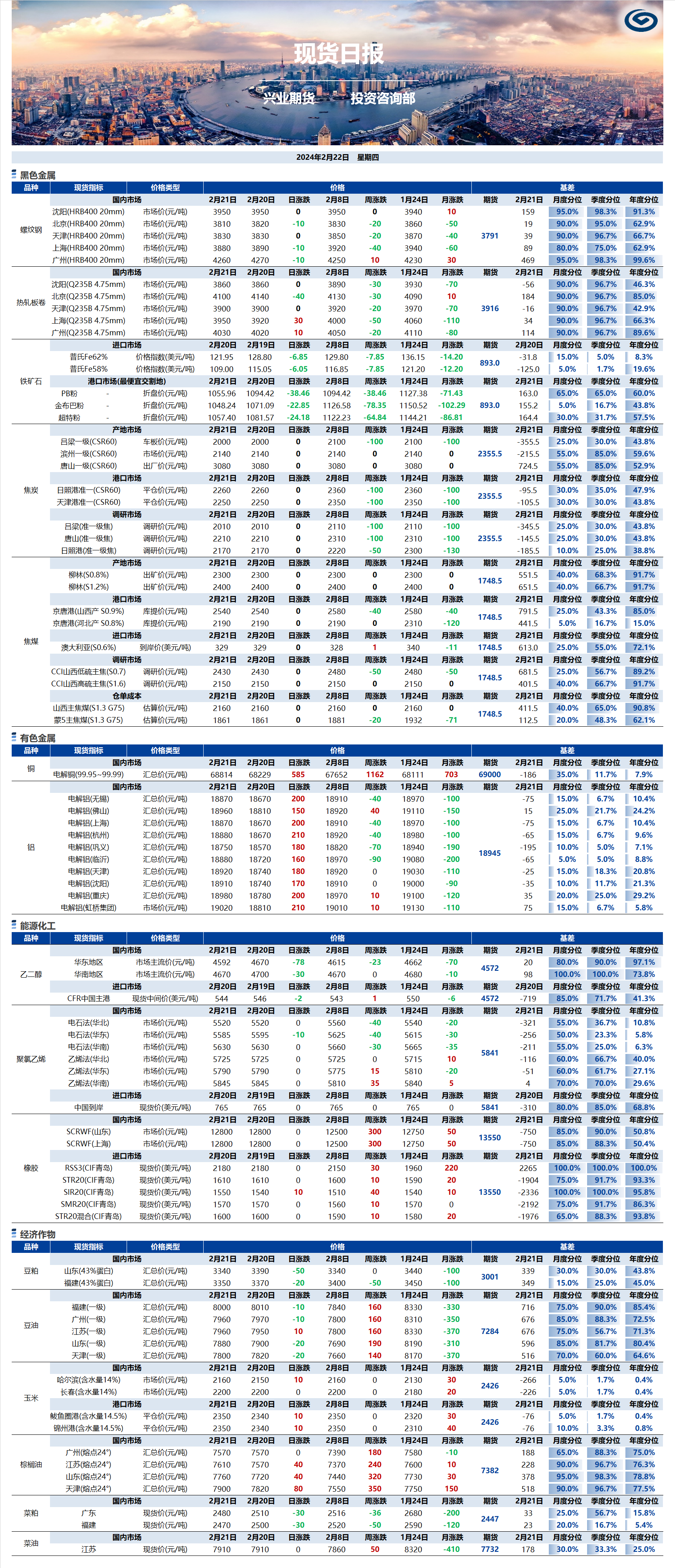 興業(yè)期貨現(xiàn)貨日報-2024.02.22.png