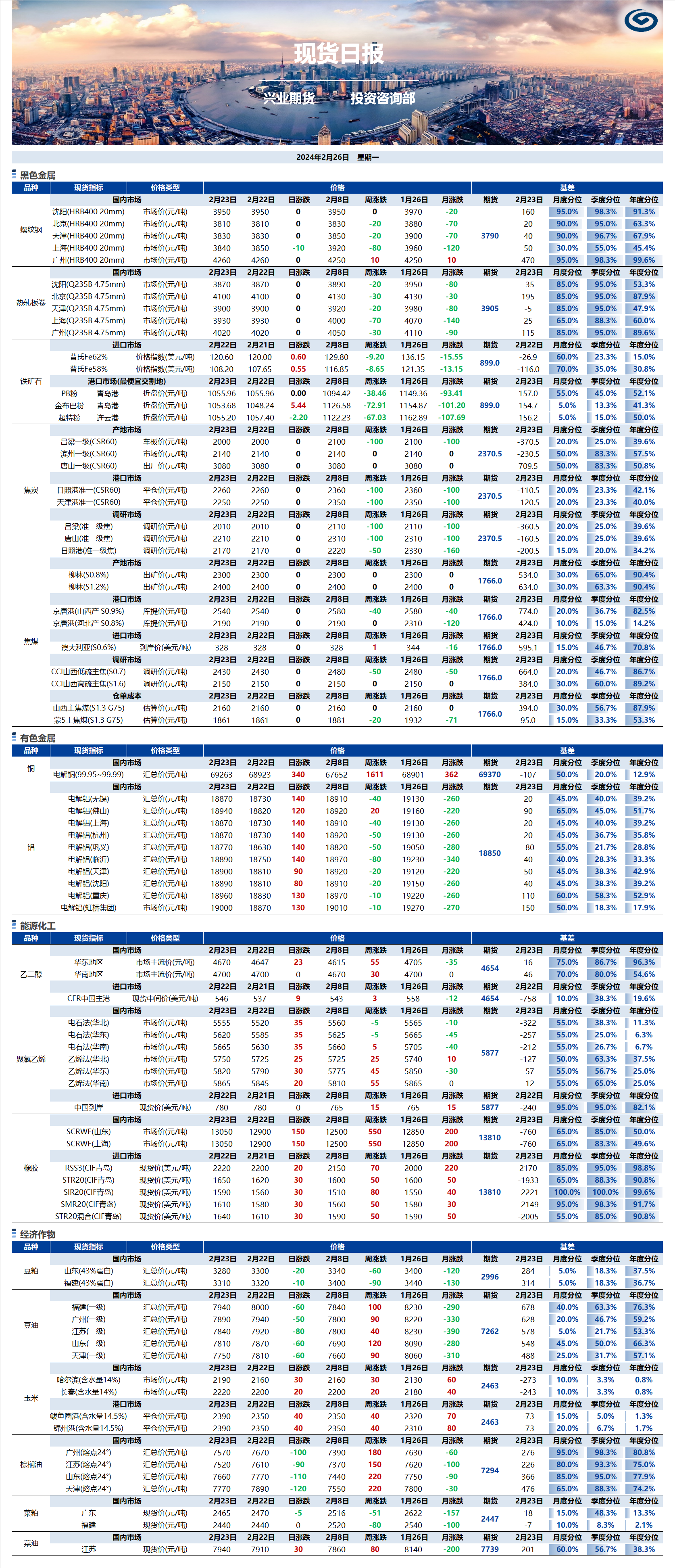 興業(yè)期貨現(xiàn)貨日?qǐng)?bào)-2024.02.26.png