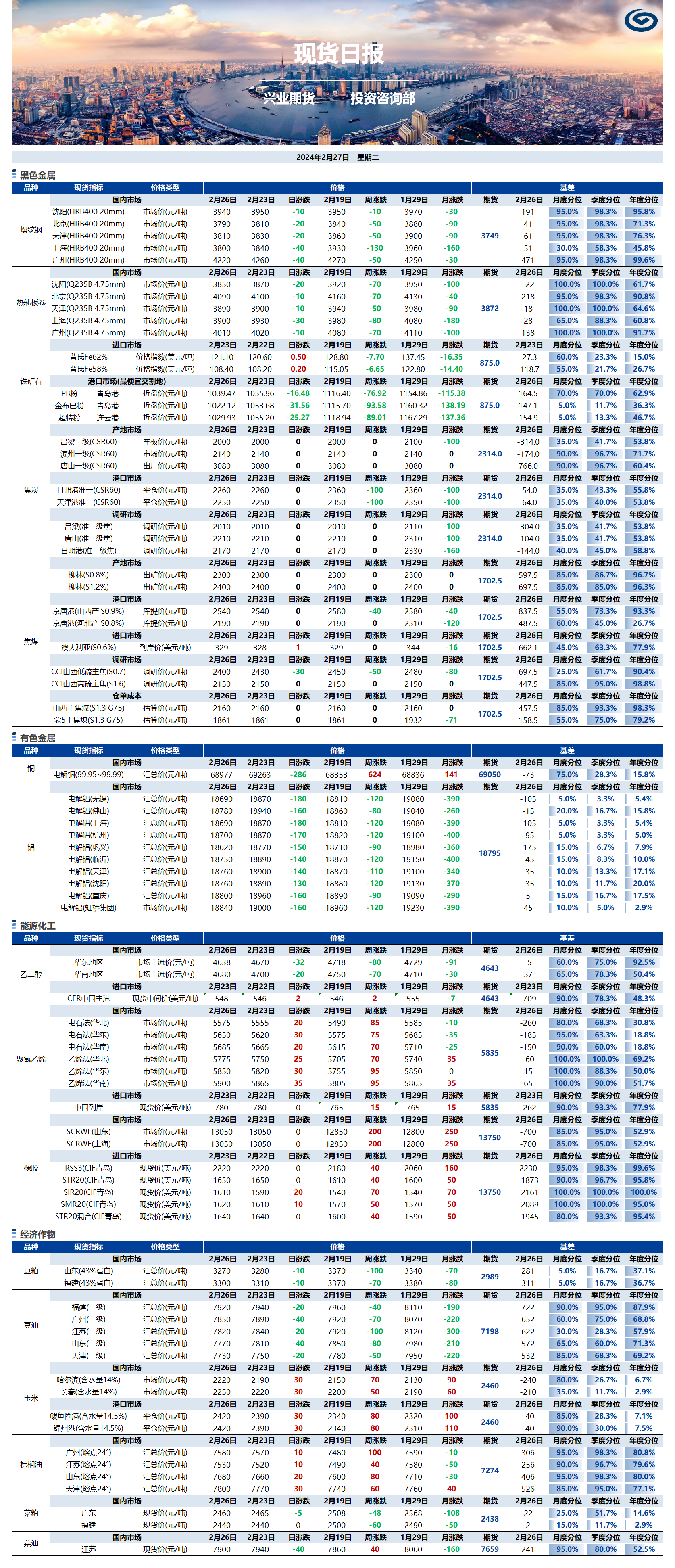 興業(yè)期貨現(xiàn)貨日報-2024.02.27.png