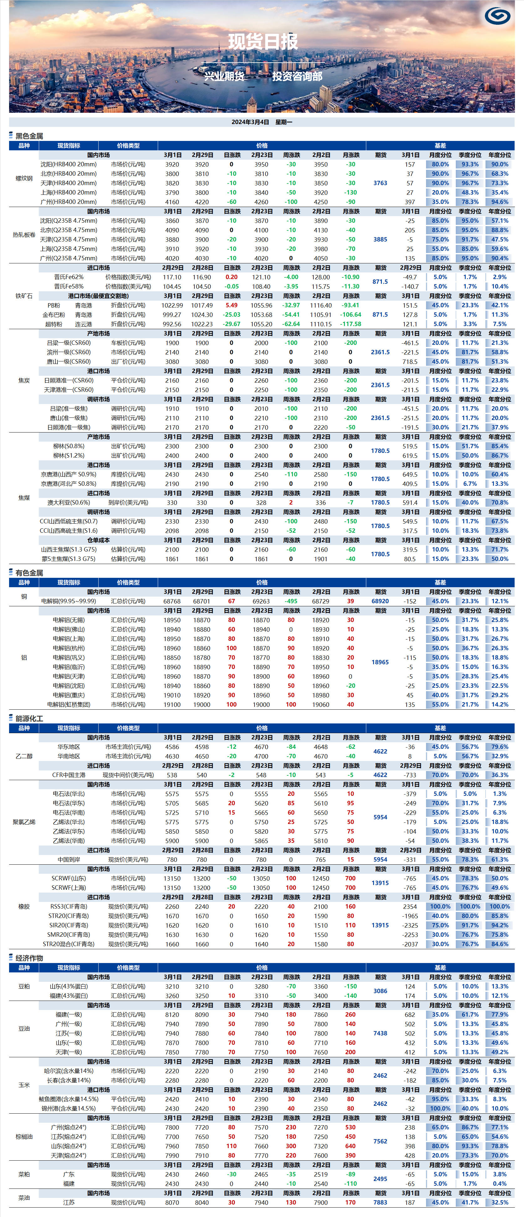 興業(yè)期貨現(xiàn)貨日?qǐng)?bào)-2024.03.04.png