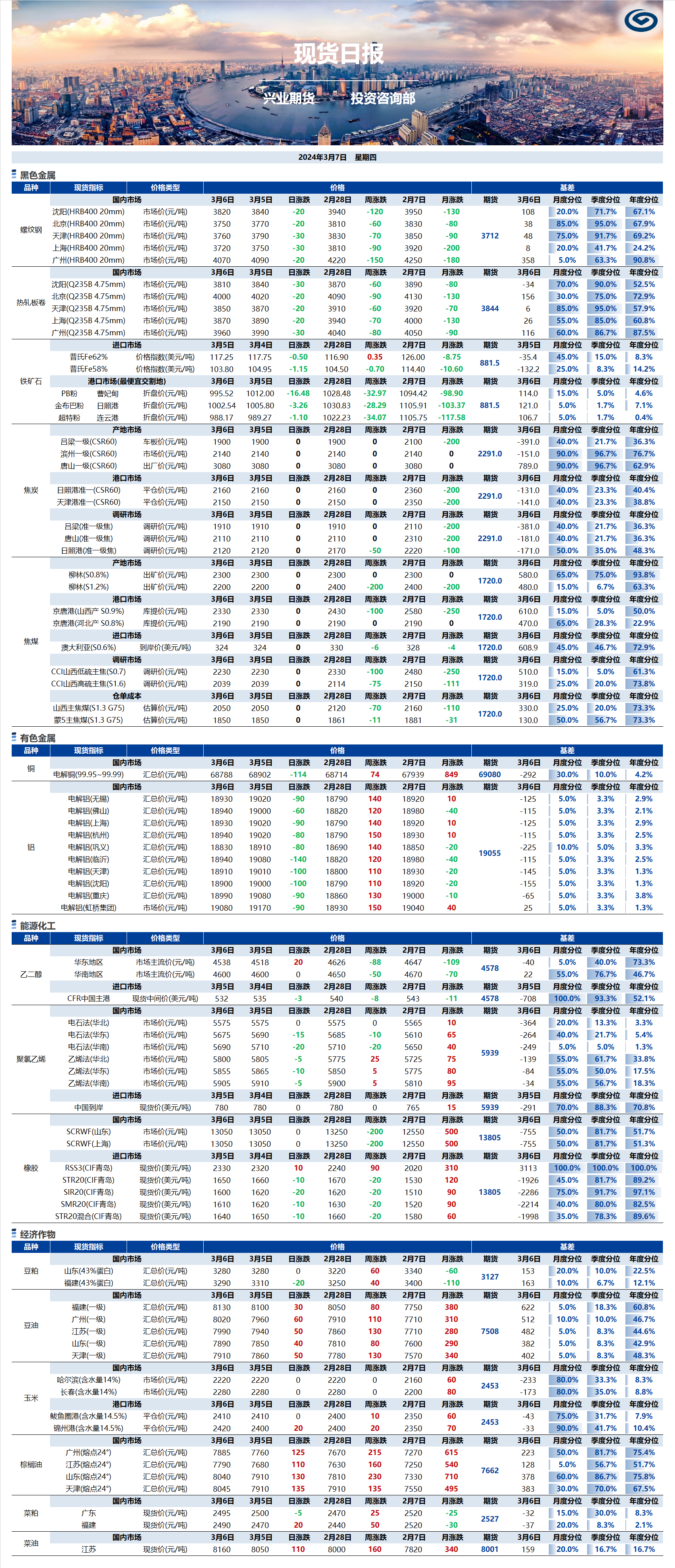 興業(yè)期貨現(xiàn)貨日報-2024.03.07.png