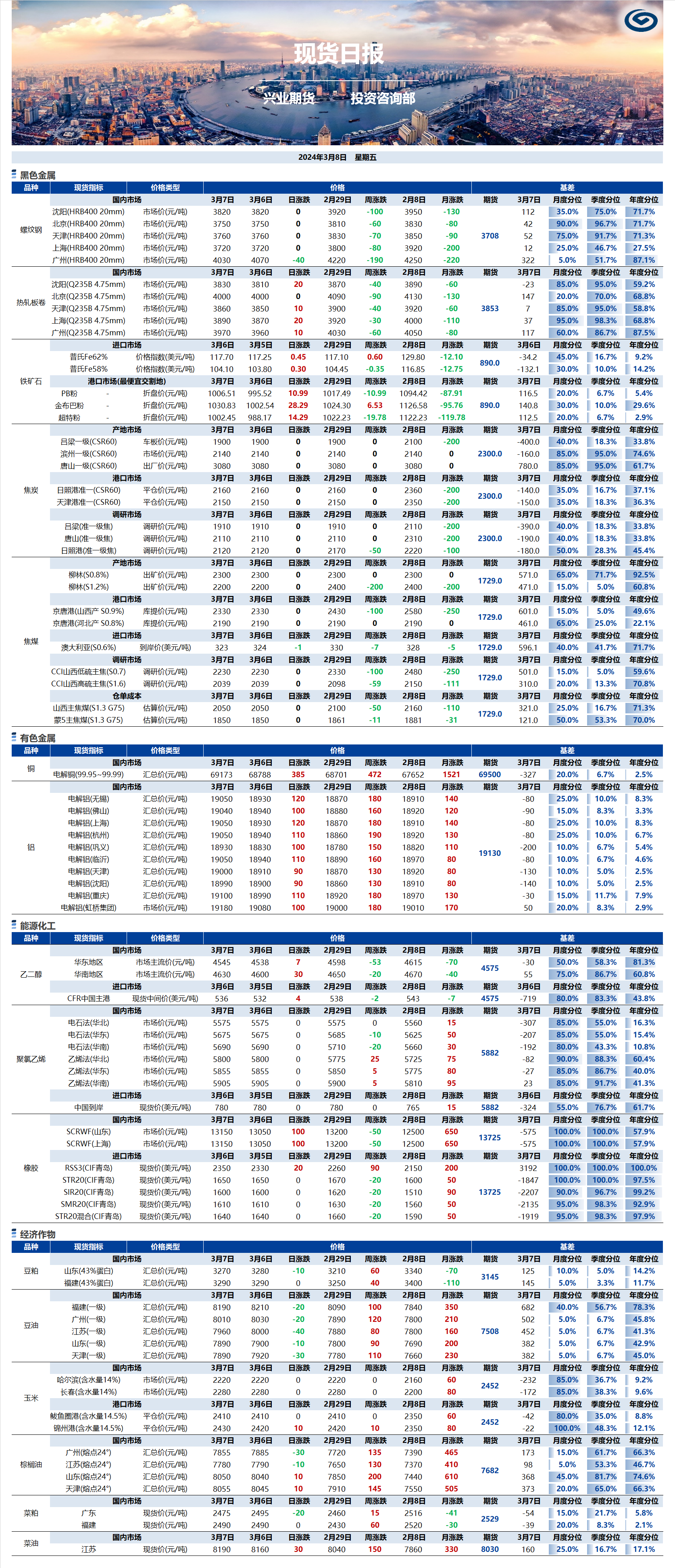 興業(yè)期貨現(xiàn)貨日報-2024.03.08.png