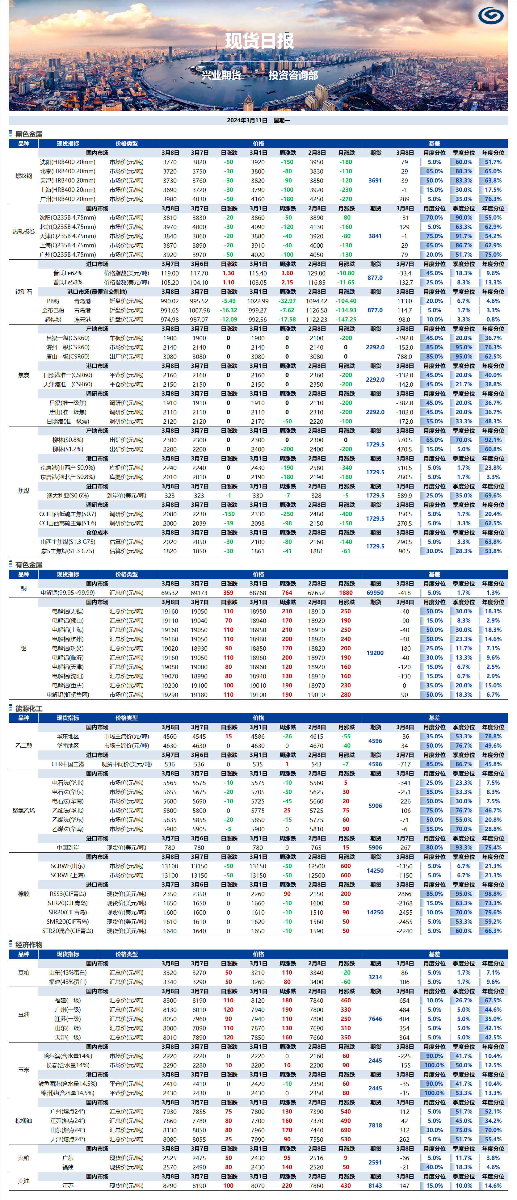 興業(yè)期貨現(xiàn)貨日報-2024.03.11.png