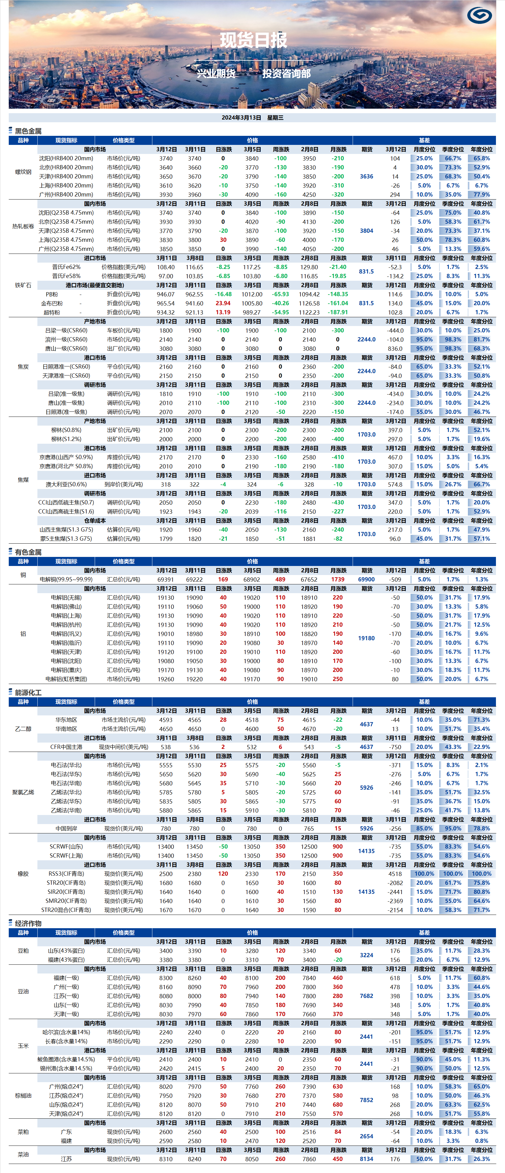 興業(yè)期貨現(xiàn)貨日報-2024.03.13.png