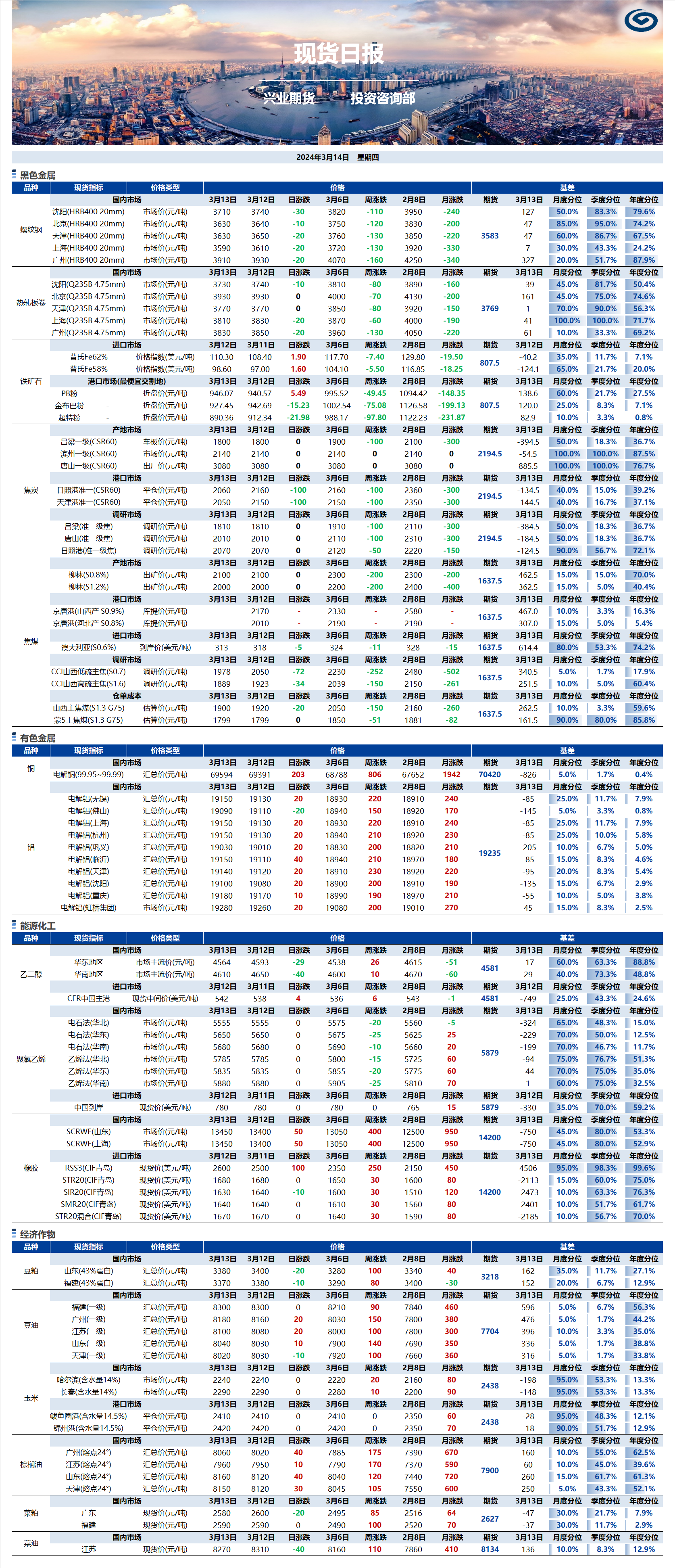 興業(yè)期貨現(xiàn)貨日?qǐng)?bào)-2024.03.14.png