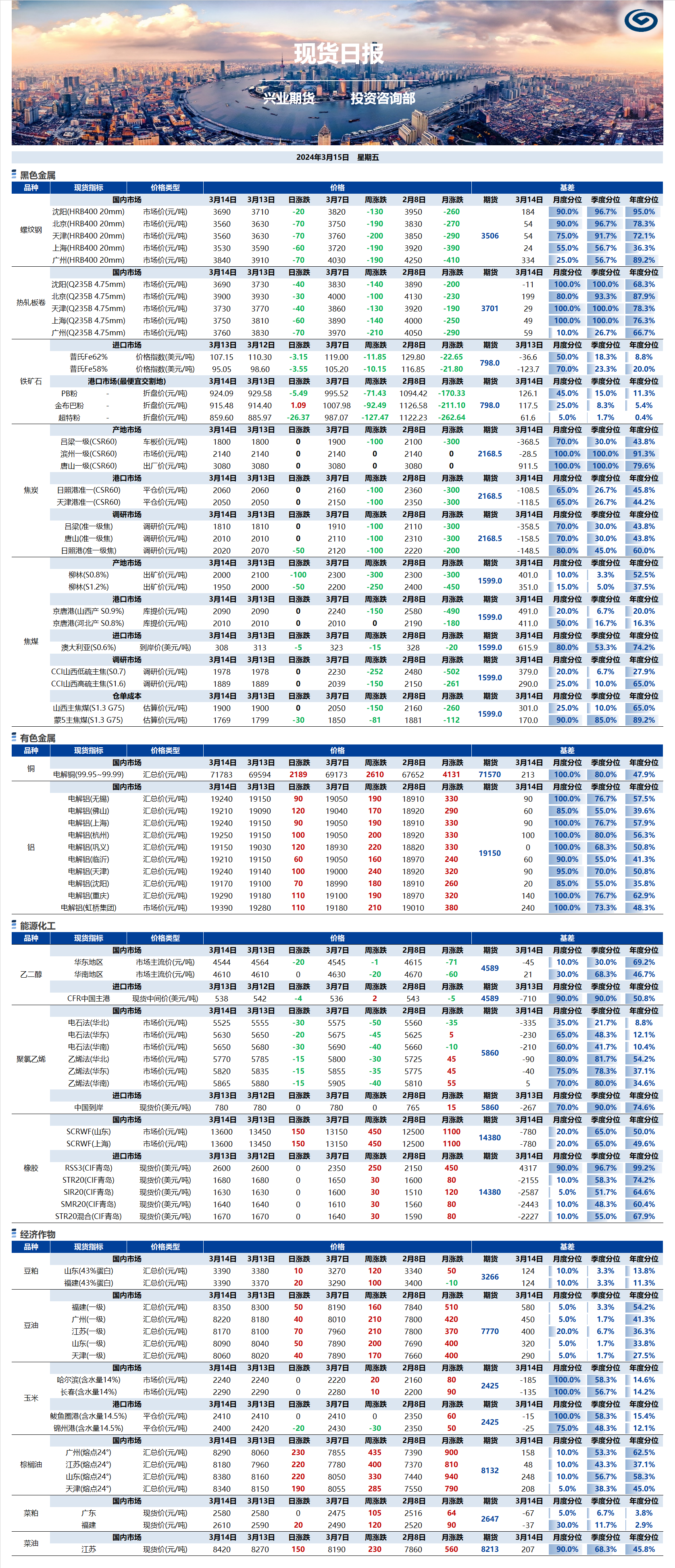 興業(yè)期貨現(xiàn)貨日報-2024.03.15.png