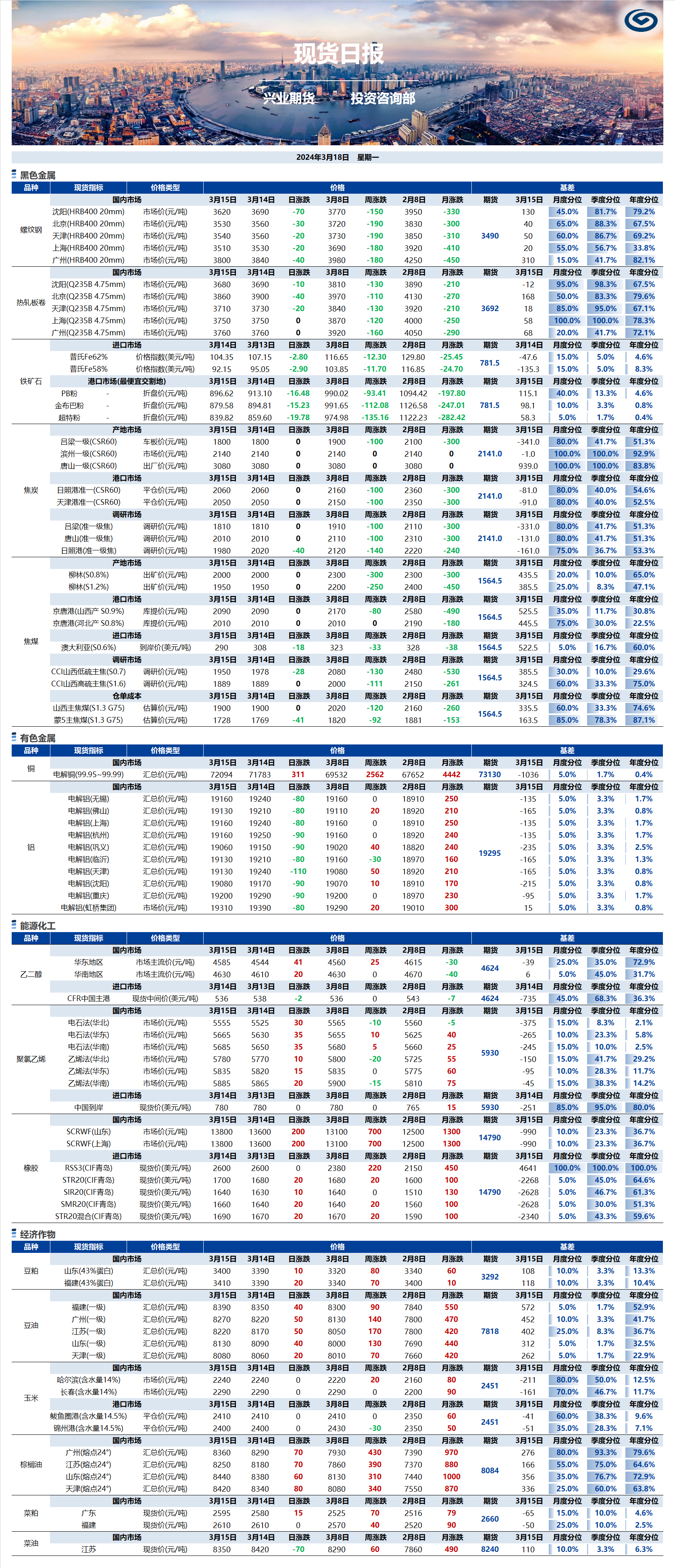 興業(yè)期貨現(xiàn)貨日?qǐng)?bào)-2024.03.18.png