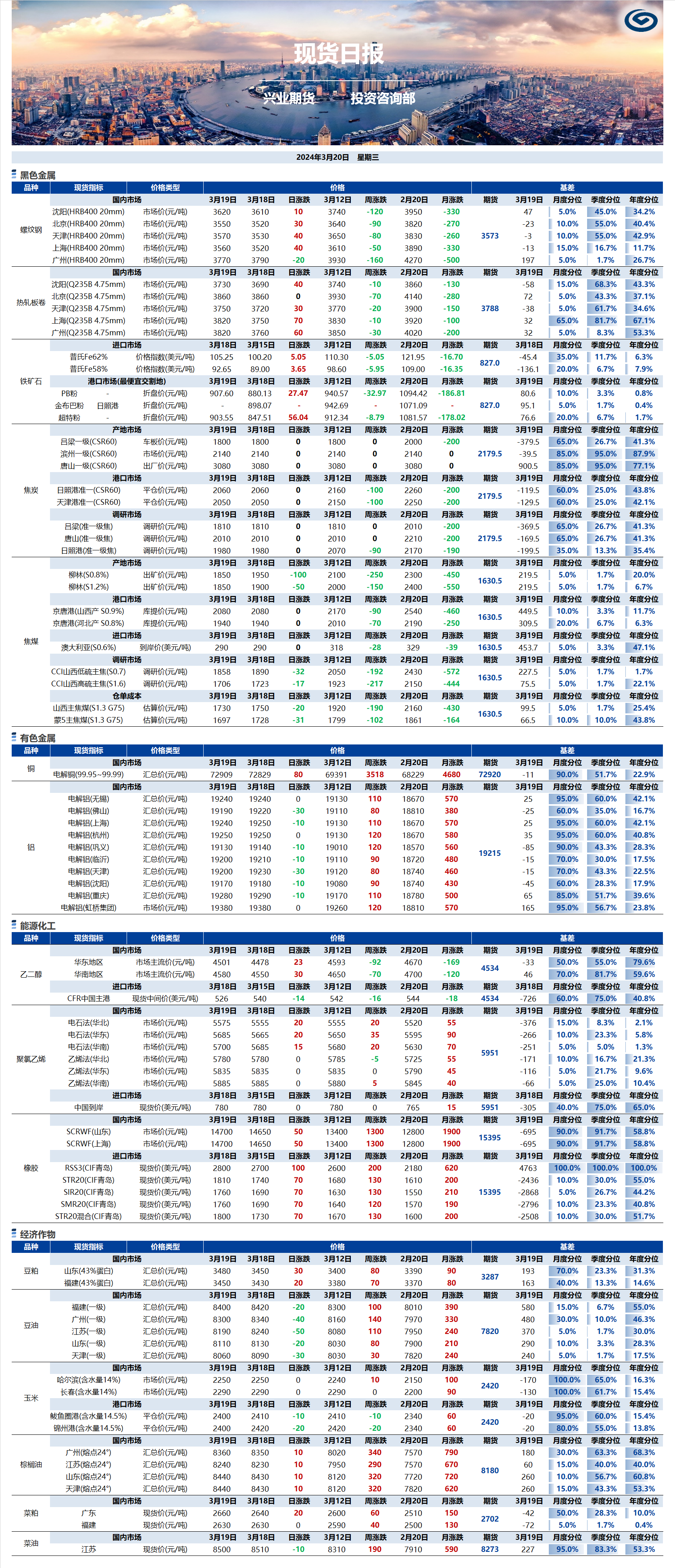 興業(yè)期貨現(xiàn)貨日報(bào)-2024.03.20.png