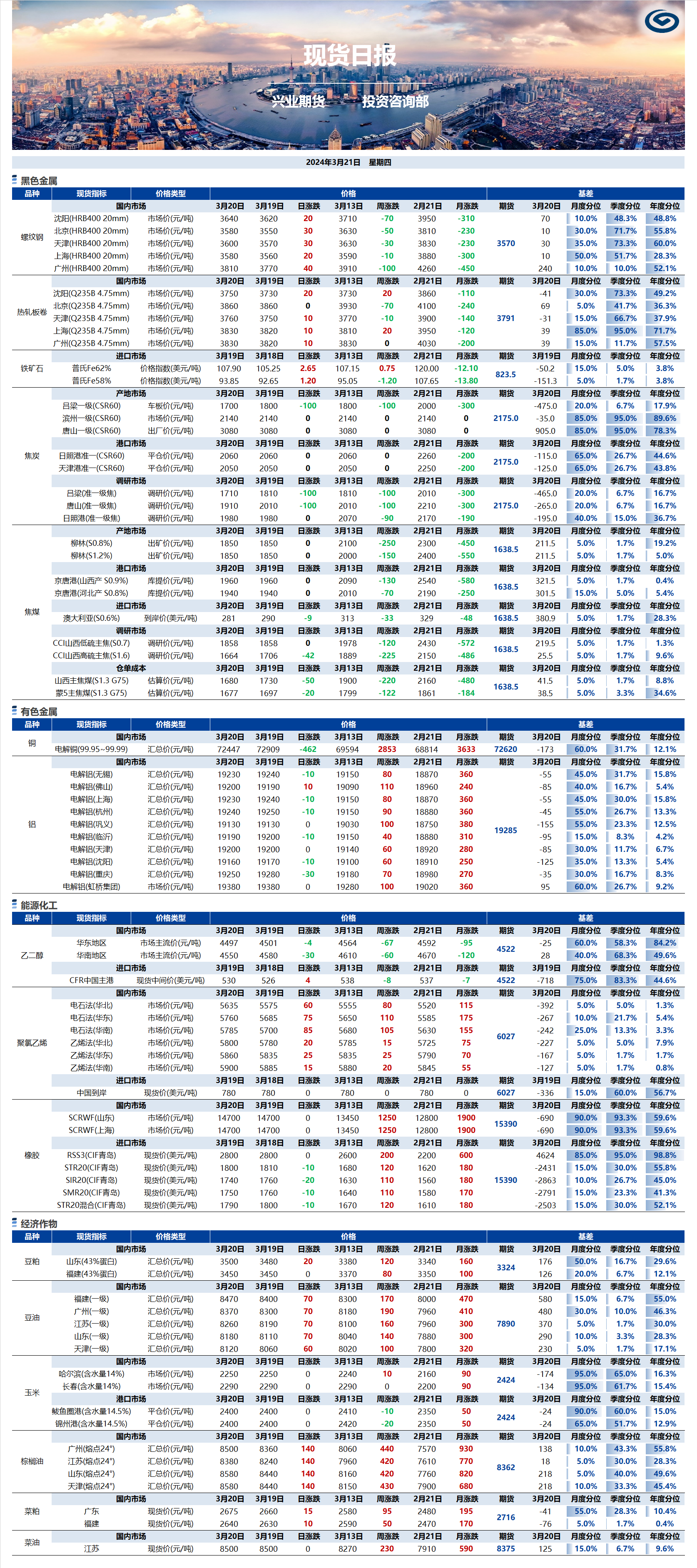 興業(yè)期貨現(xiàn)貨日報-2024.03.21.png