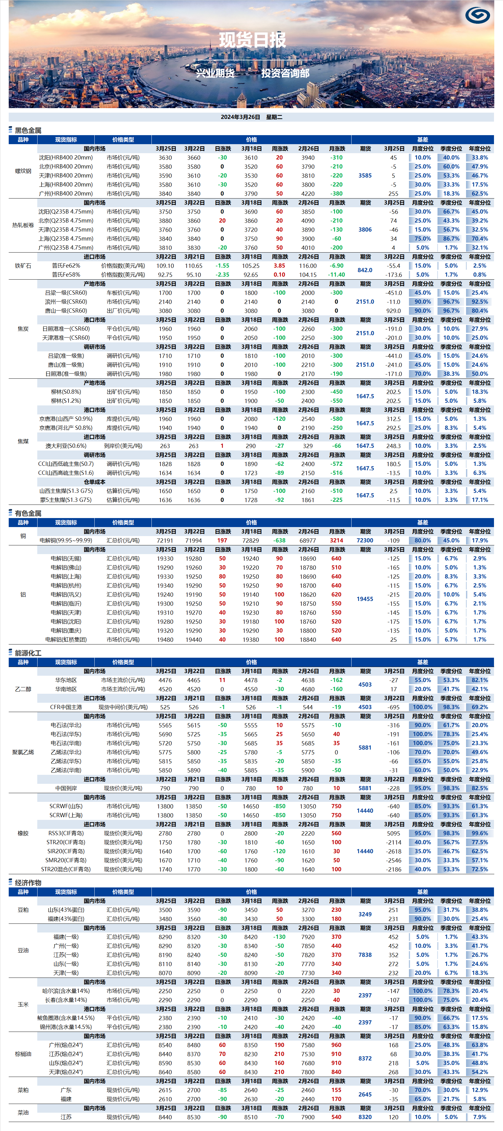 興業(yè)期貨現(xiàn)貨日?qǐng)?bào)-2024.03.26.png