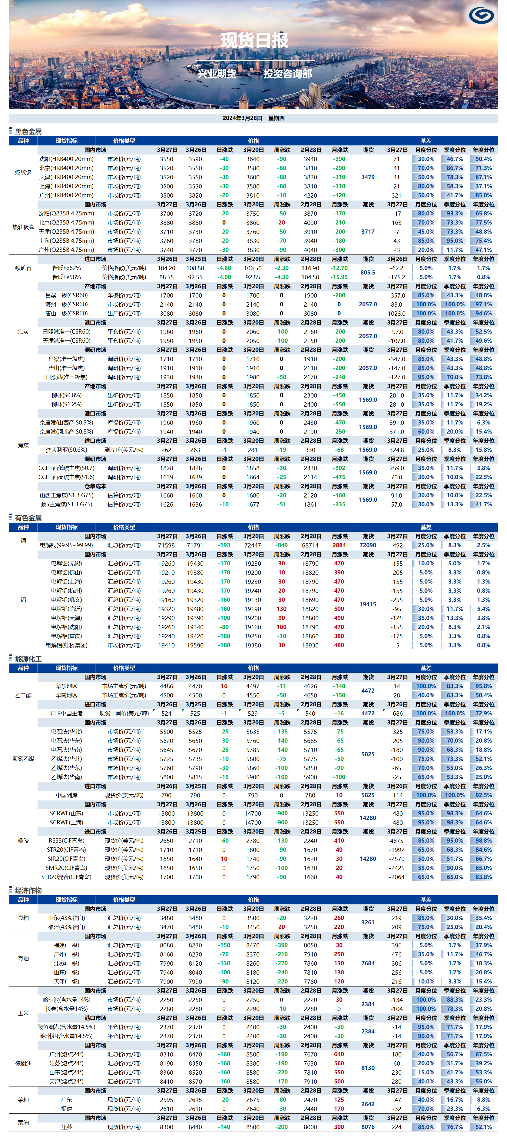 興業(yè)期貨現(xiàn)貨日報-2024.03.28.png