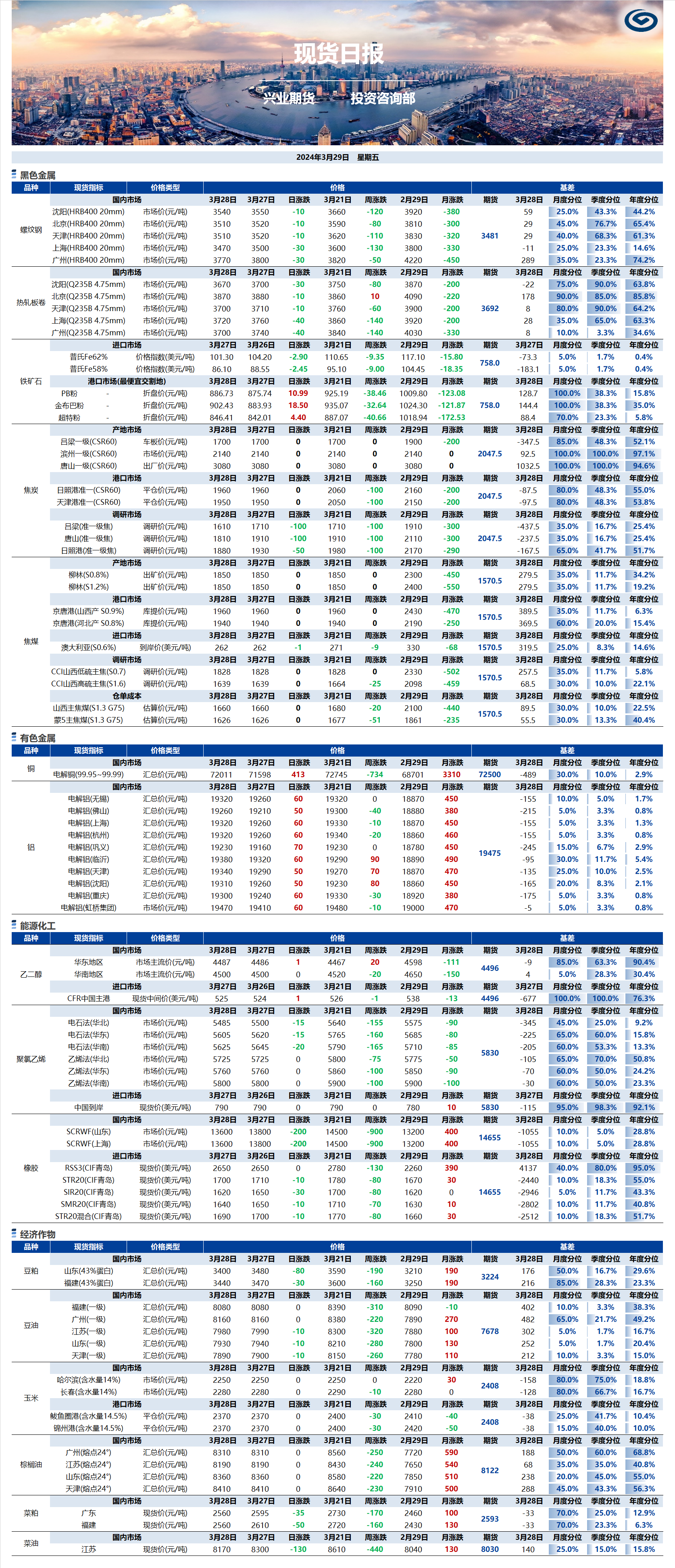 興業(yè)期貨現(xiàn)貨日報-2024.03.29.png