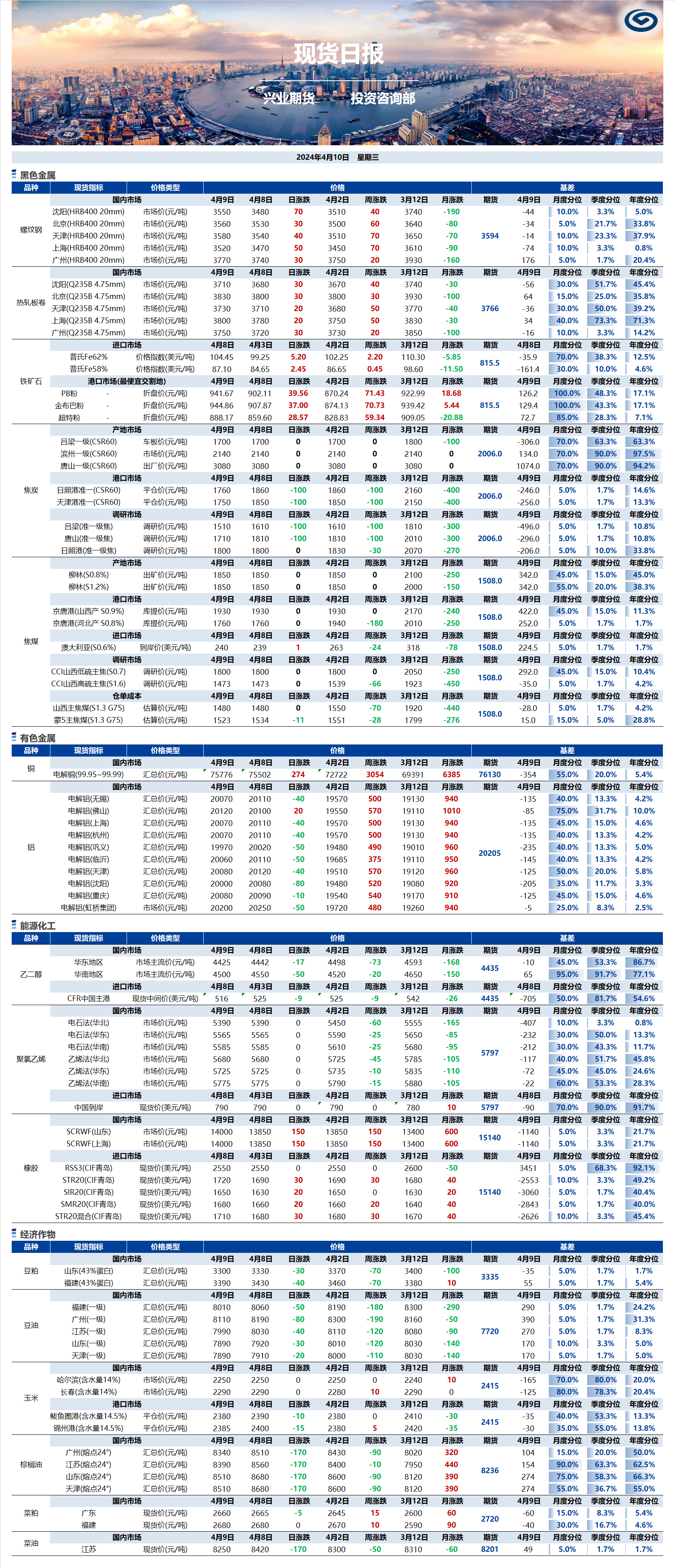 興業(yè)期貨現(xiàn)貨日報-2024.04.10.png