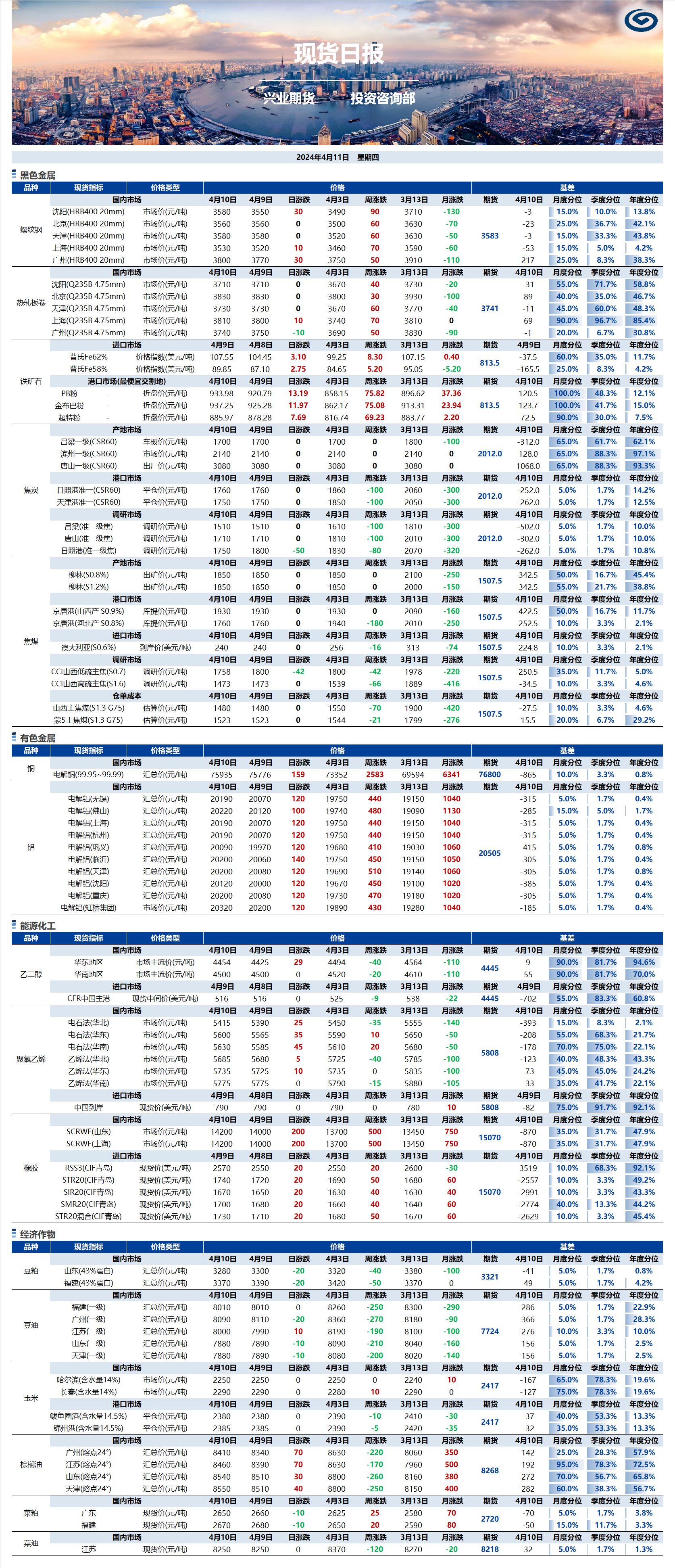 興業(yè)期貨現(xiàn)貨日?qǐng)?bào)-2024.04.11.png