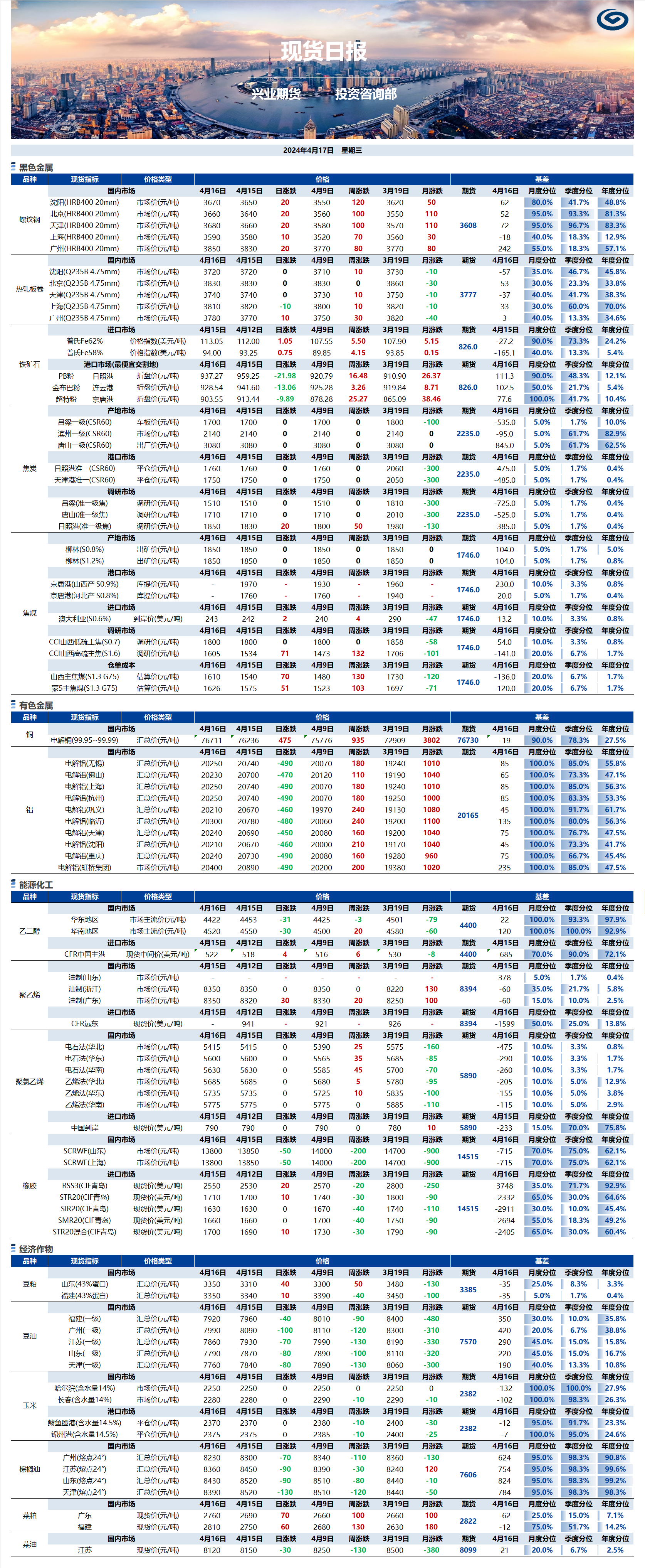 興業(yè)期貨現(xiàn)貨日?qǐng)?bào)-2024.04.17.png