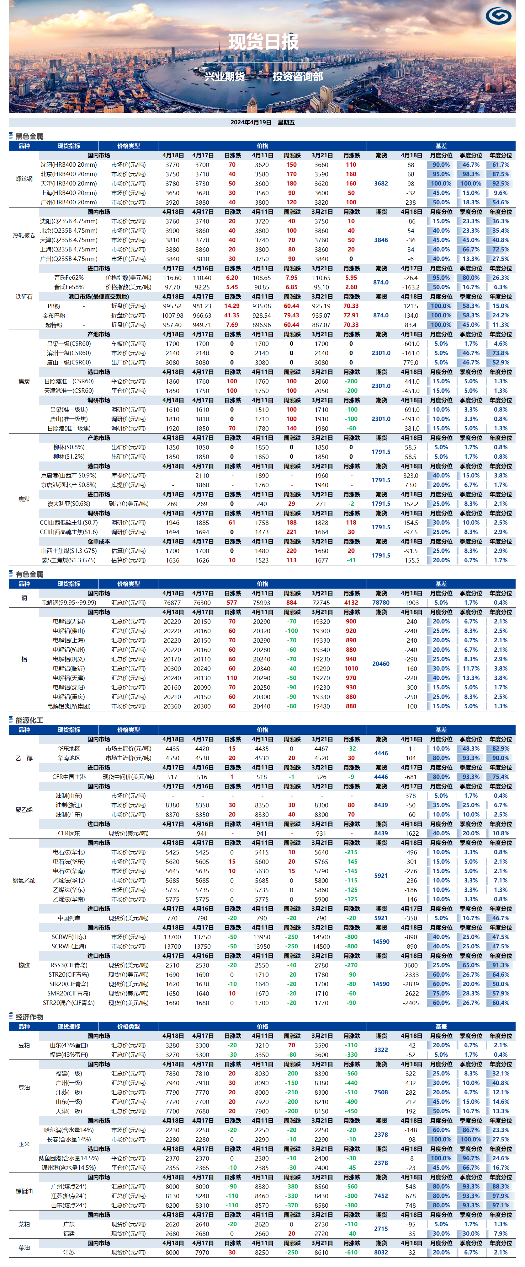 興業(yè)期貨現(xiàn)貨日?qǐng)?bào)-2024.04.19.png