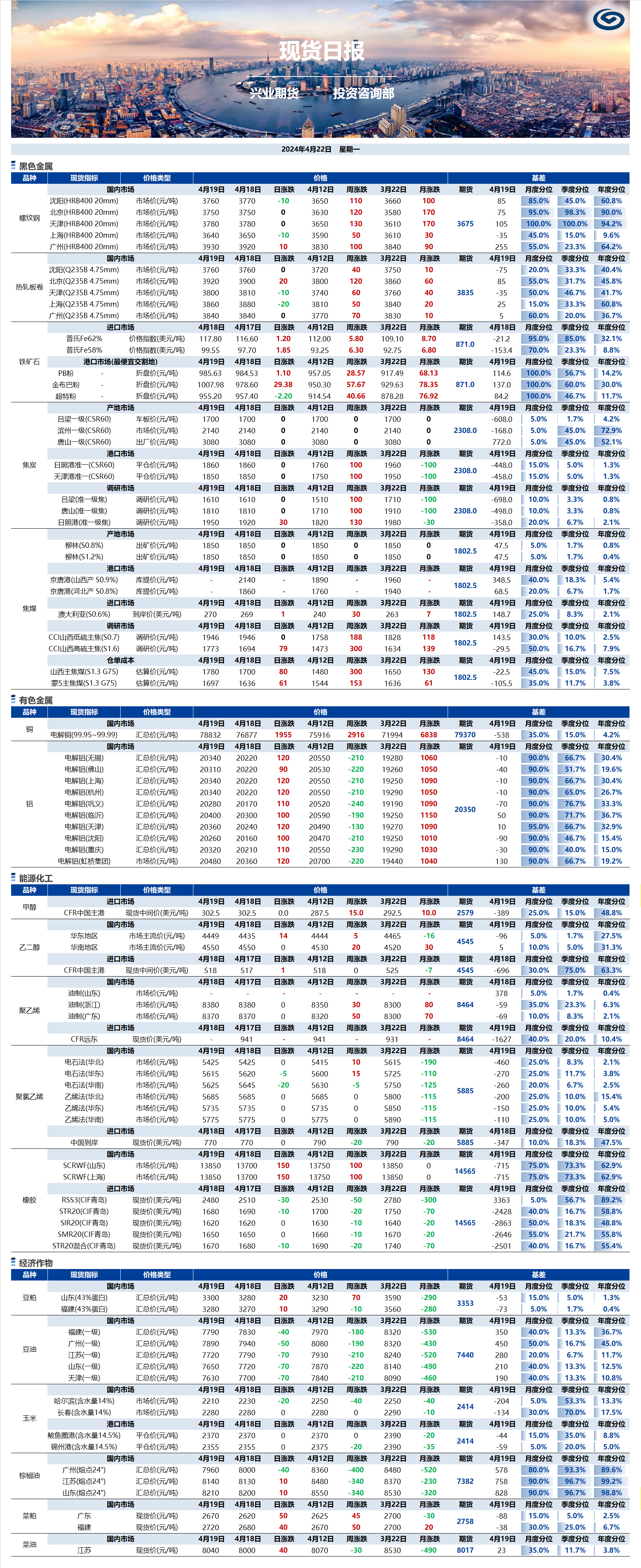 興業(yè)期貨現(xiàn)貨日報(bào)-2024.04.22.png