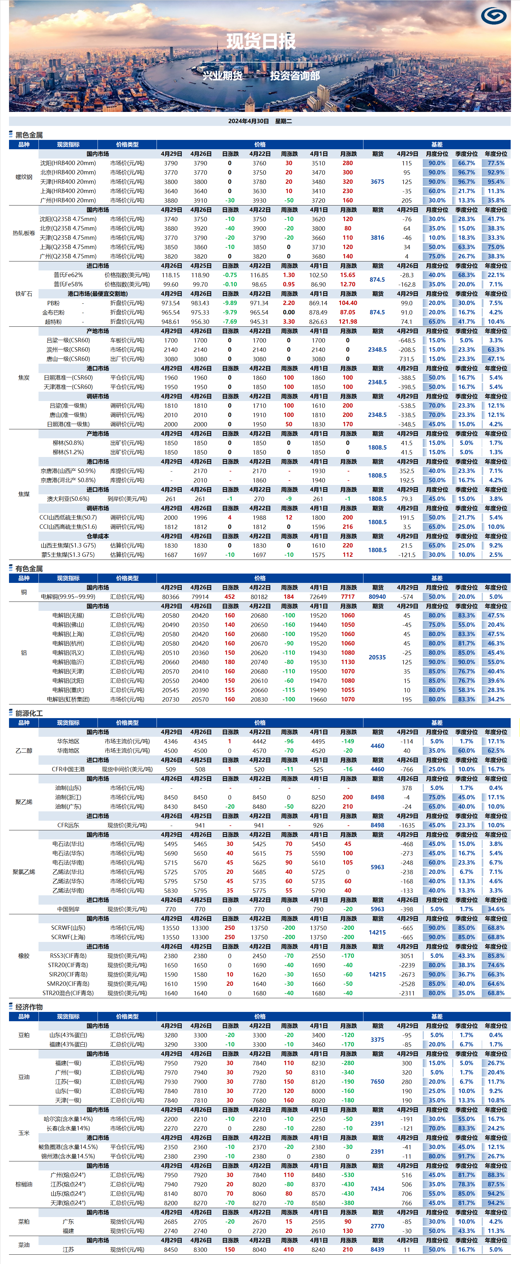 興業(yè)期貨現(xiàn)貨日報-2024.04.30.png