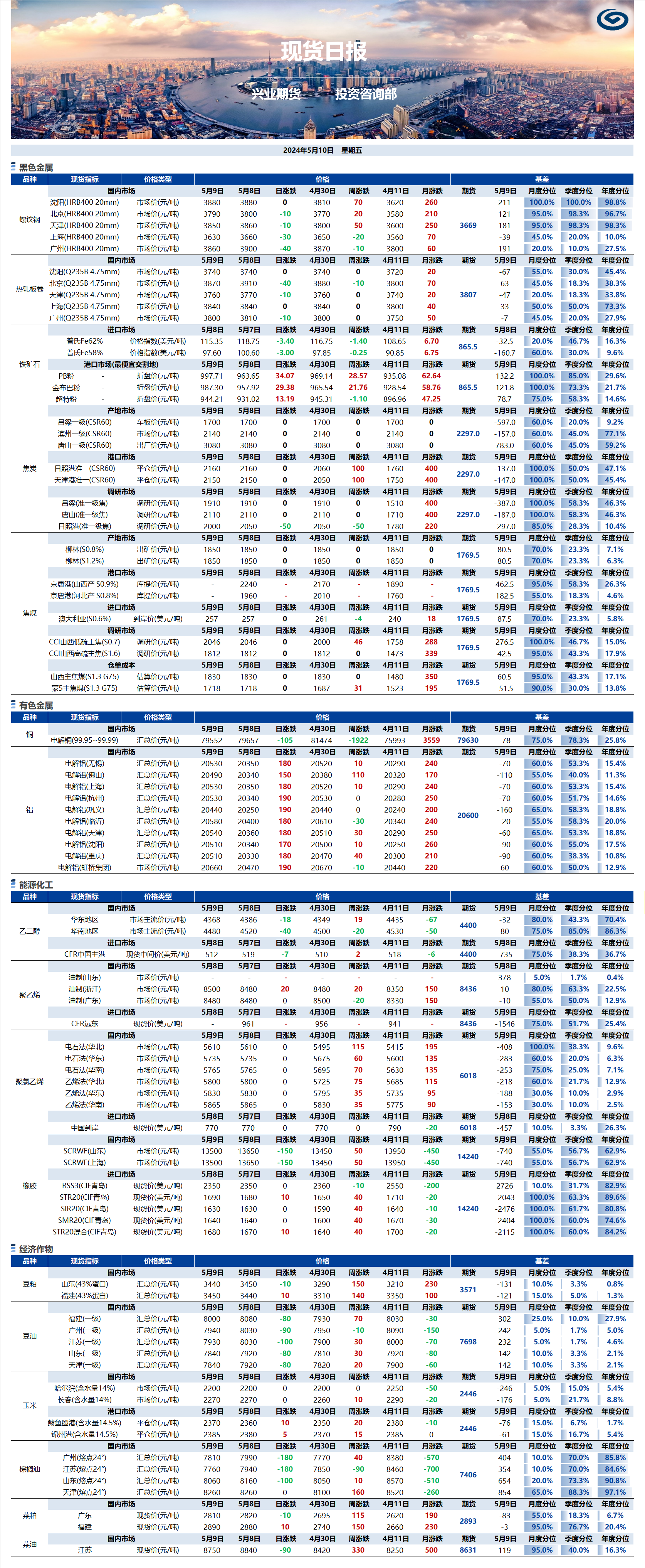 興業(yè)期貨現(xiàn)貨日?qǐng)?bào)-2024.05.10.png