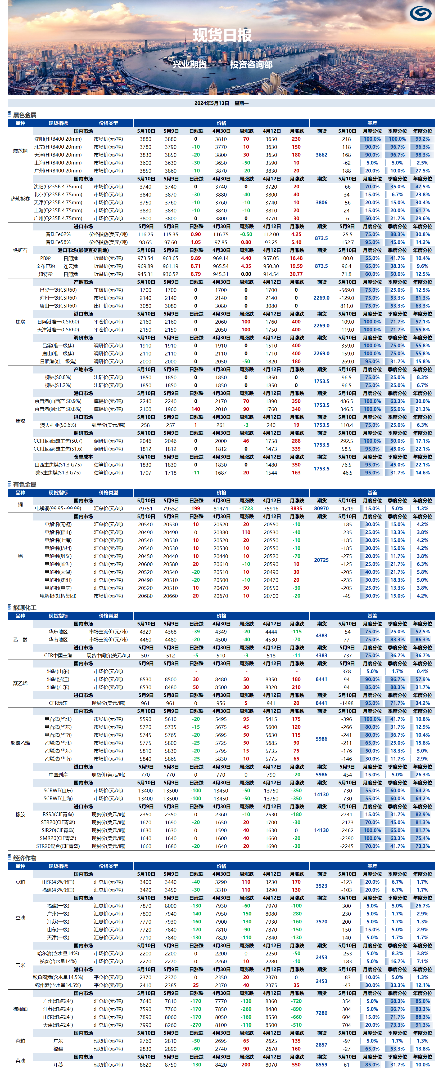 興業(yè)期貨現(xiàn)貨日?qǐng)?bào)-2024.05.13.png