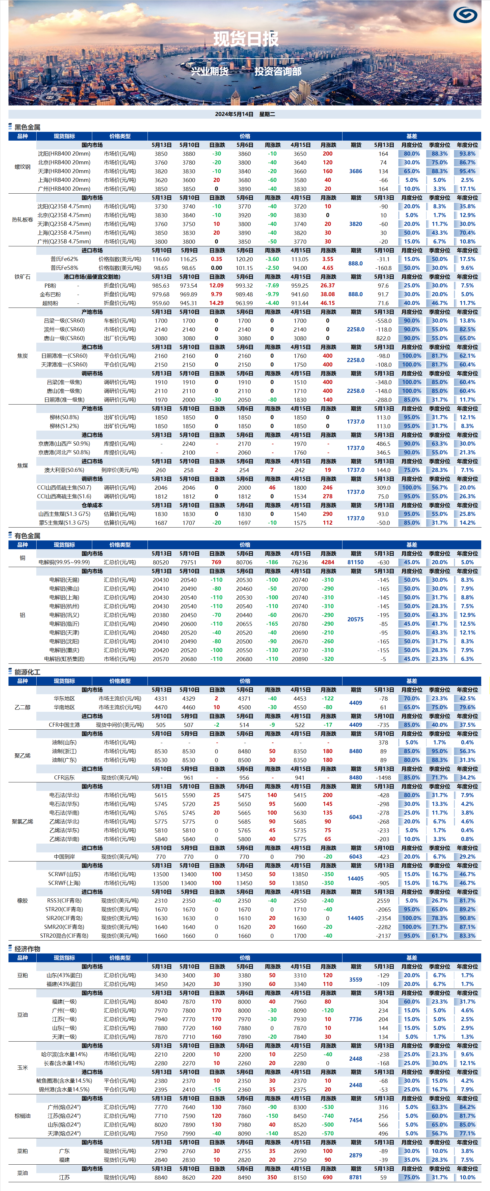 興業(yè)期貨現(xiàn)貨日?qǐng)?bào)-2024.05.14.png