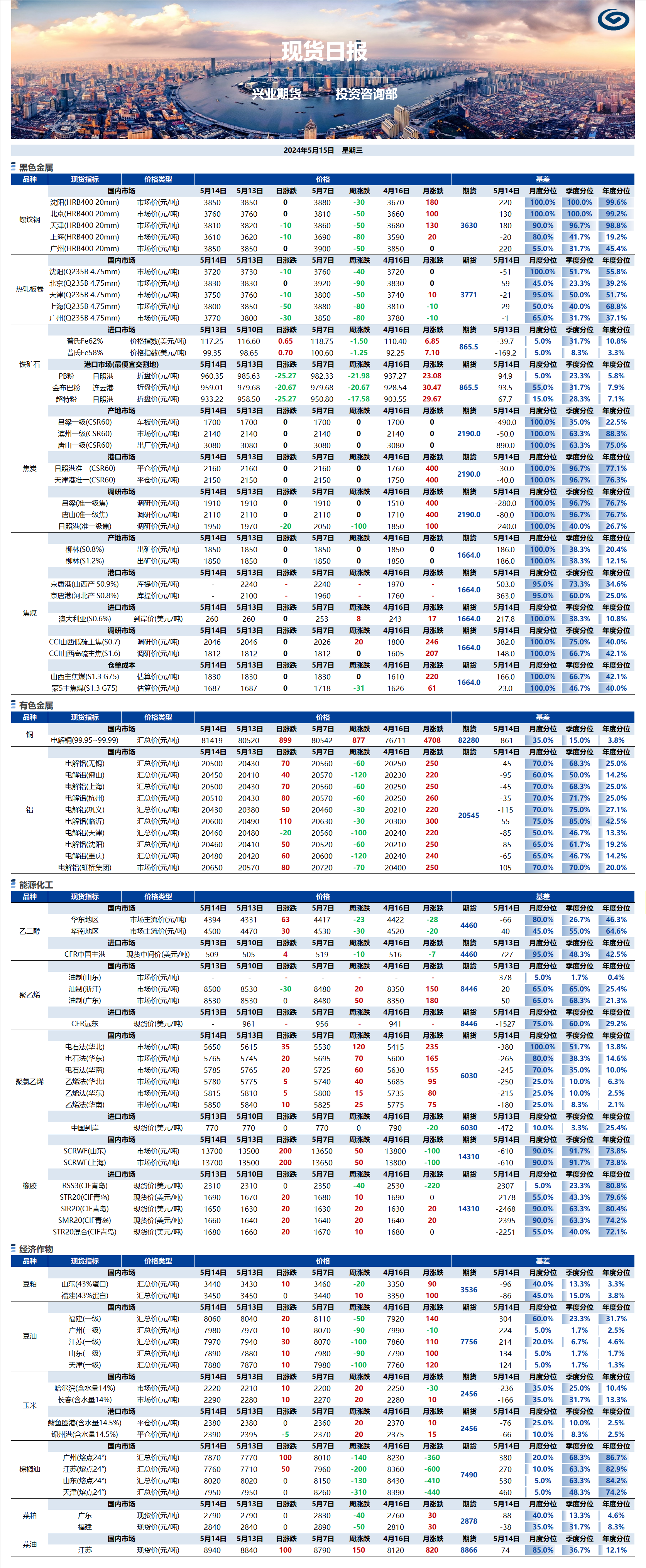 興業(yè)期貨現(xiàn)貨日報-2024.05.15.png