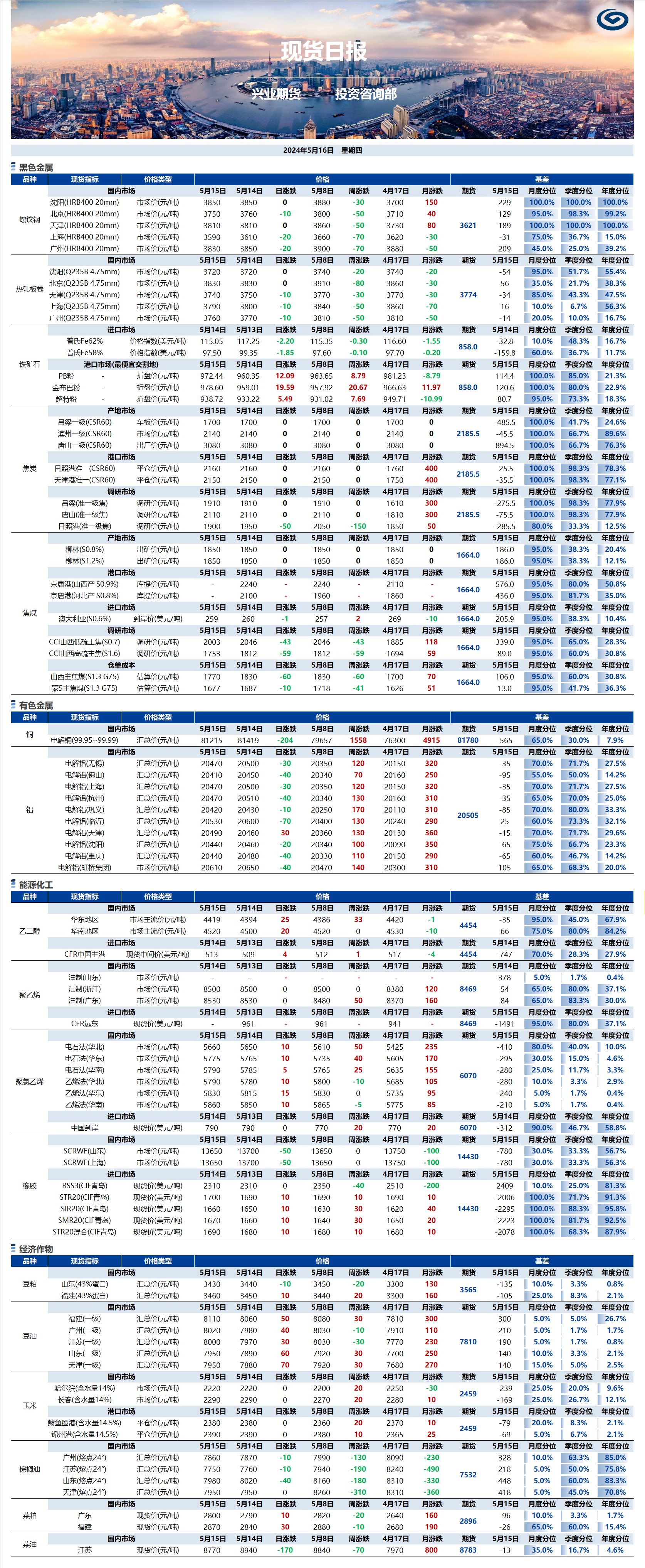 興業(yè)期貨現(xiàn)貨日?qǐng)?bào)-2024.05.16.png