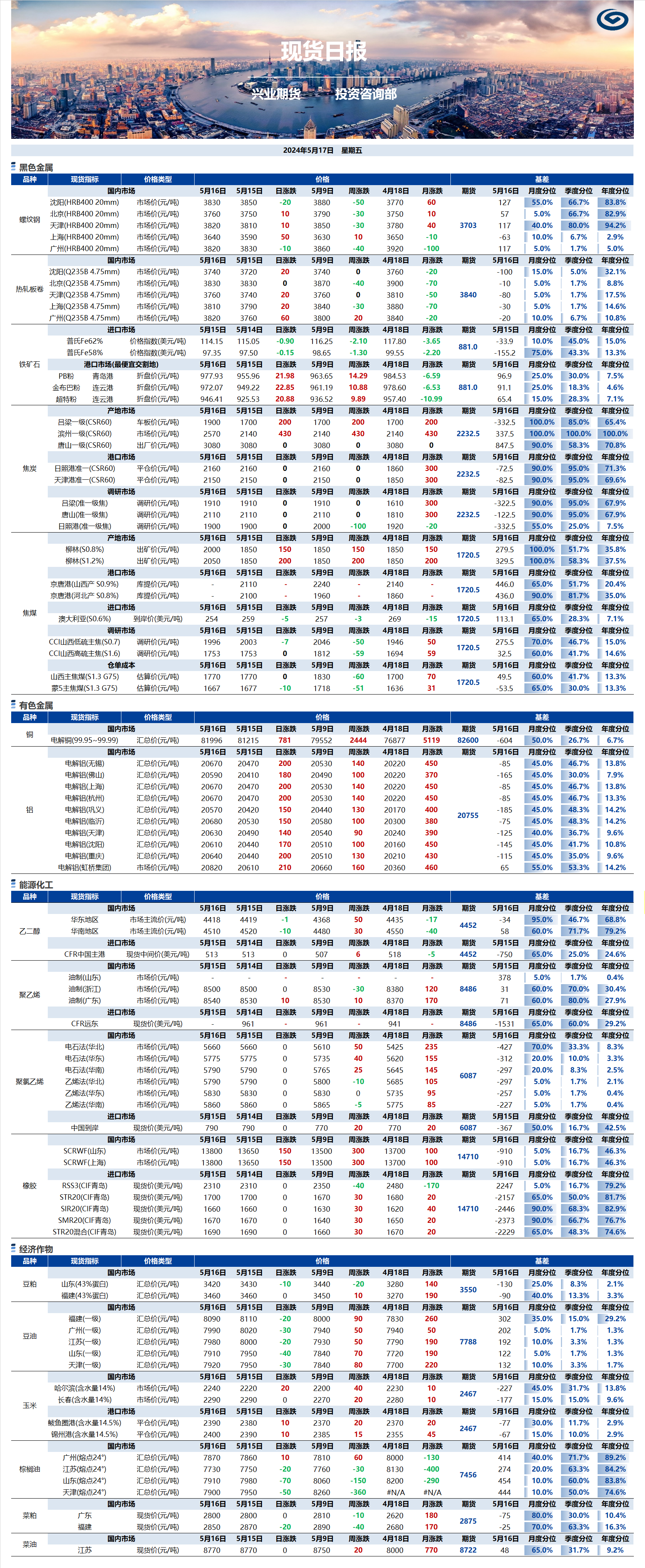 興業(yè)期貨現(xiàn)貨日報-2024.05.17.png