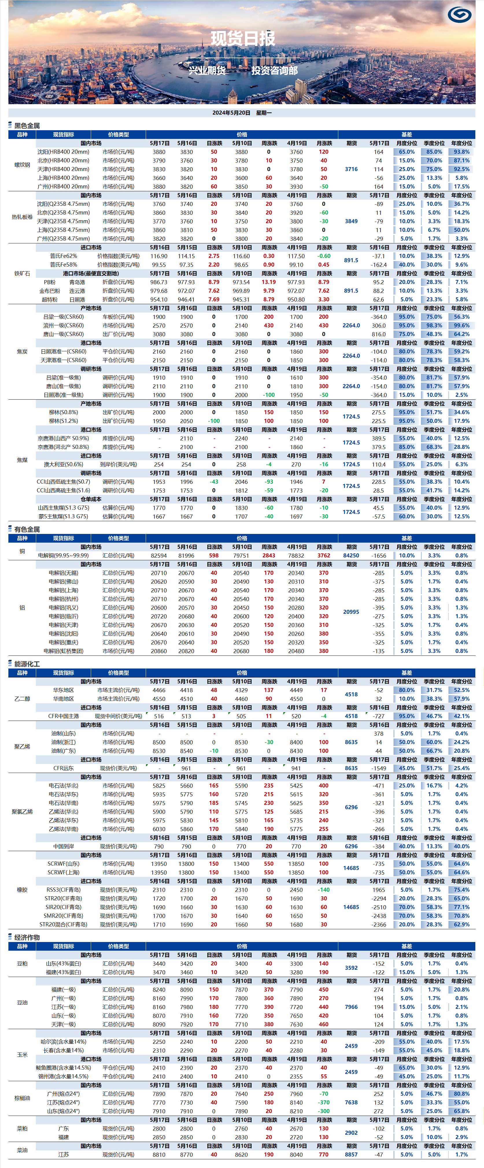 興業(yè)期貨現(xiàn)貨日報-2024.05.20.png