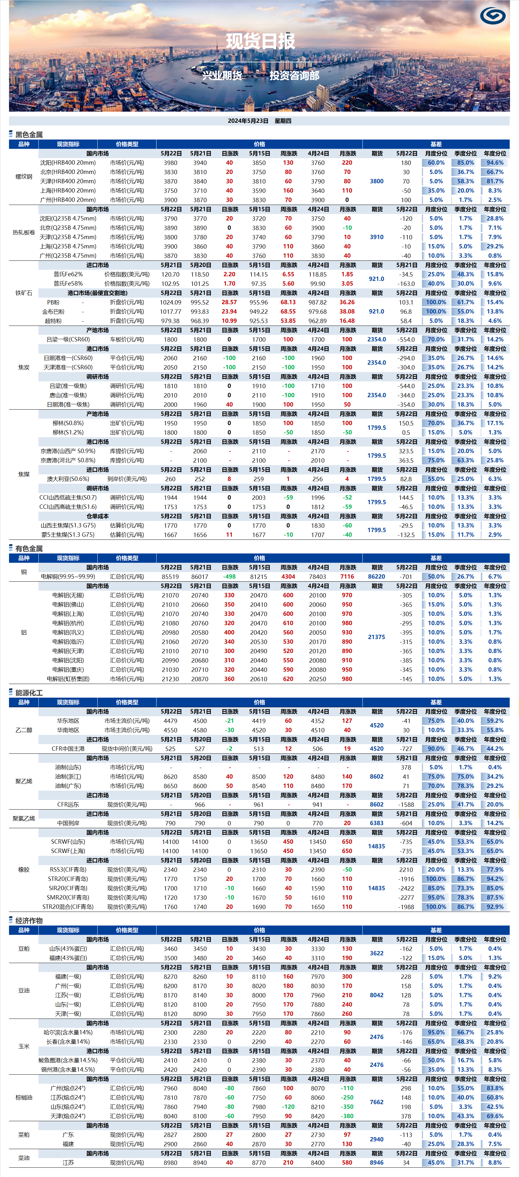 興業(yè)期貨現(xiàn)貨日報-2024.05.23.png