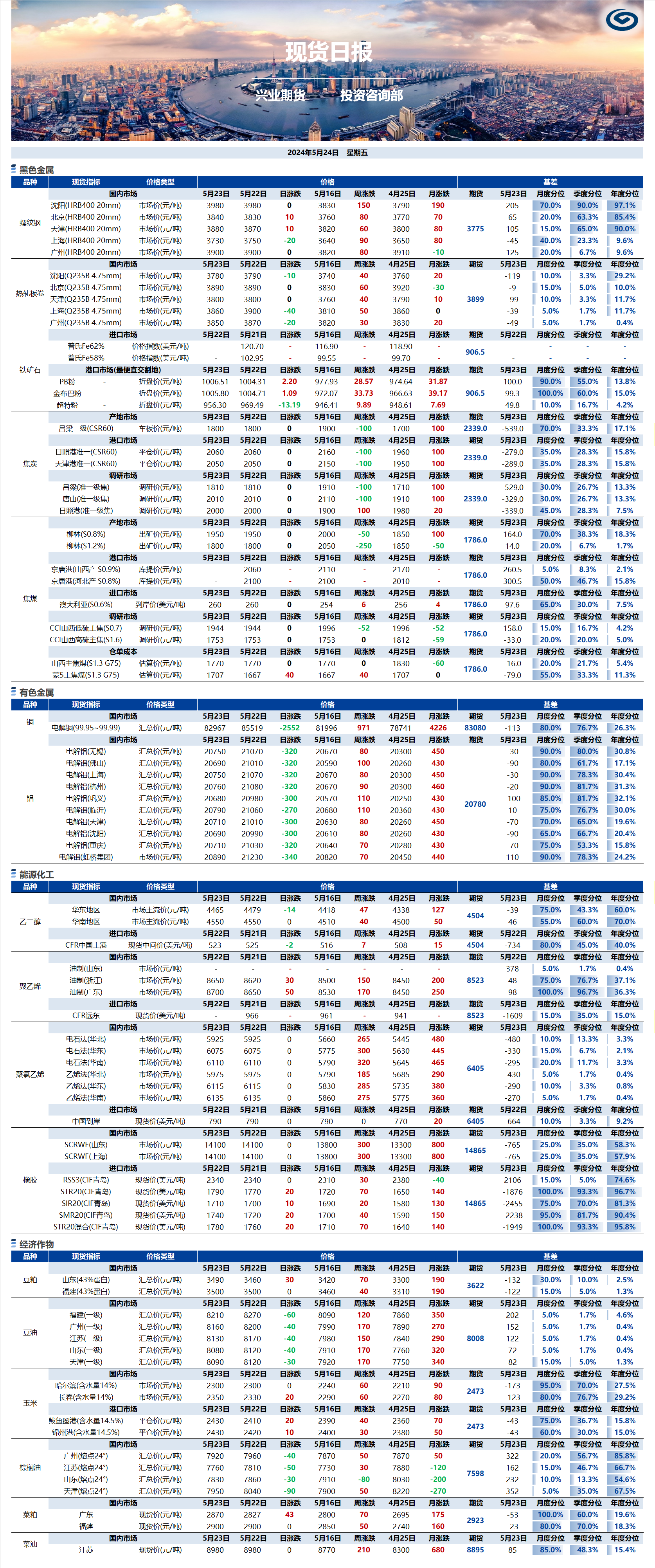 興業(yè)期貨現(xiàn)貨日?qǐng)?bào)-2024.05.24.png