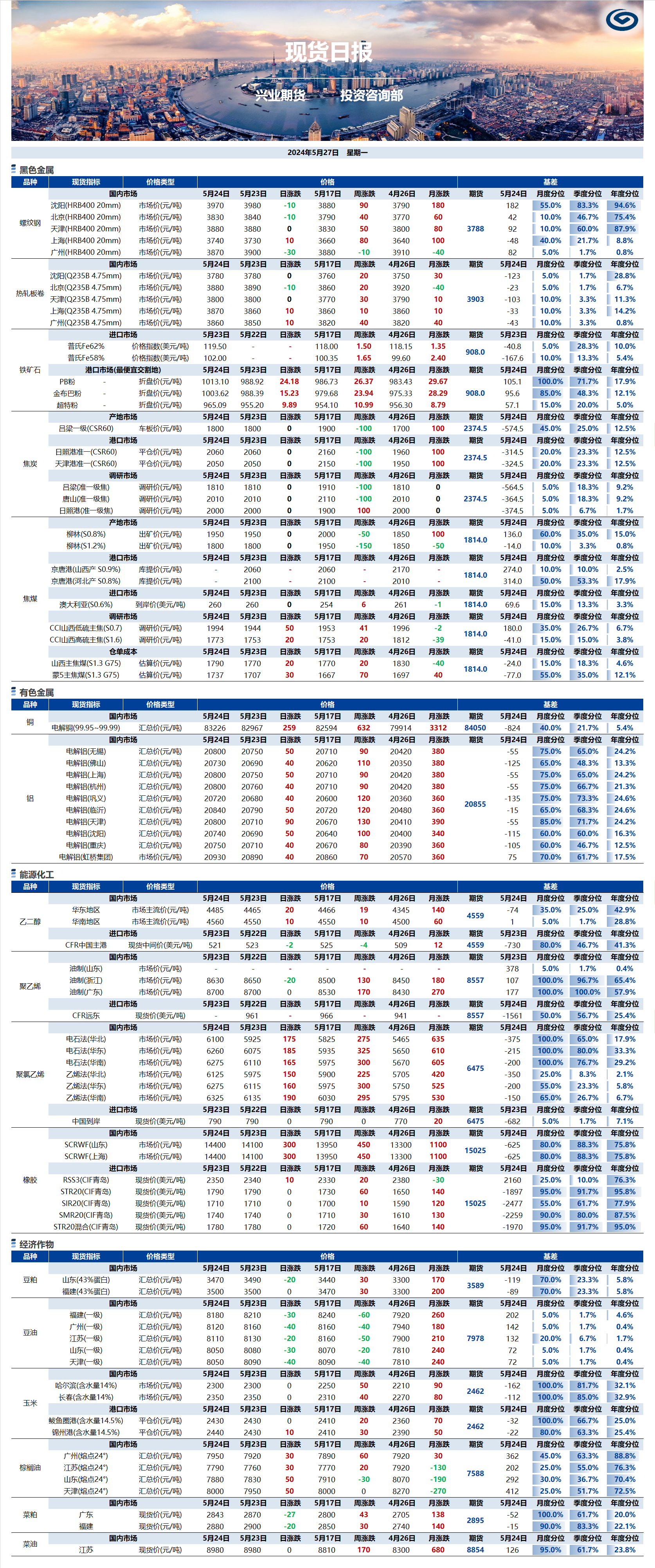 興業(yè)期貨現(xiàn)貨日?qǐng)?bào)-2024.05.27.png