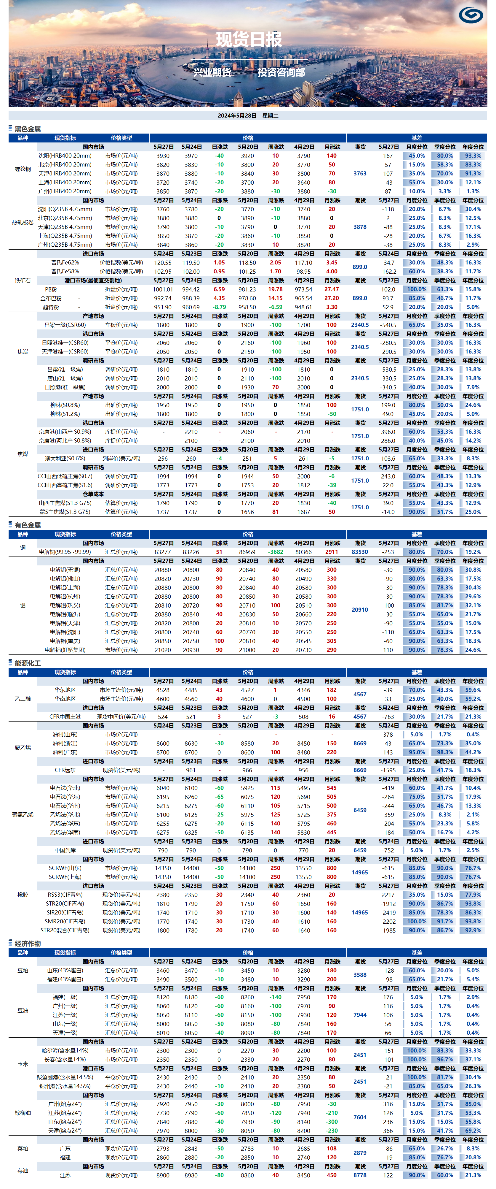 興業(yè)期貨現貨日報-2024.05.28.png