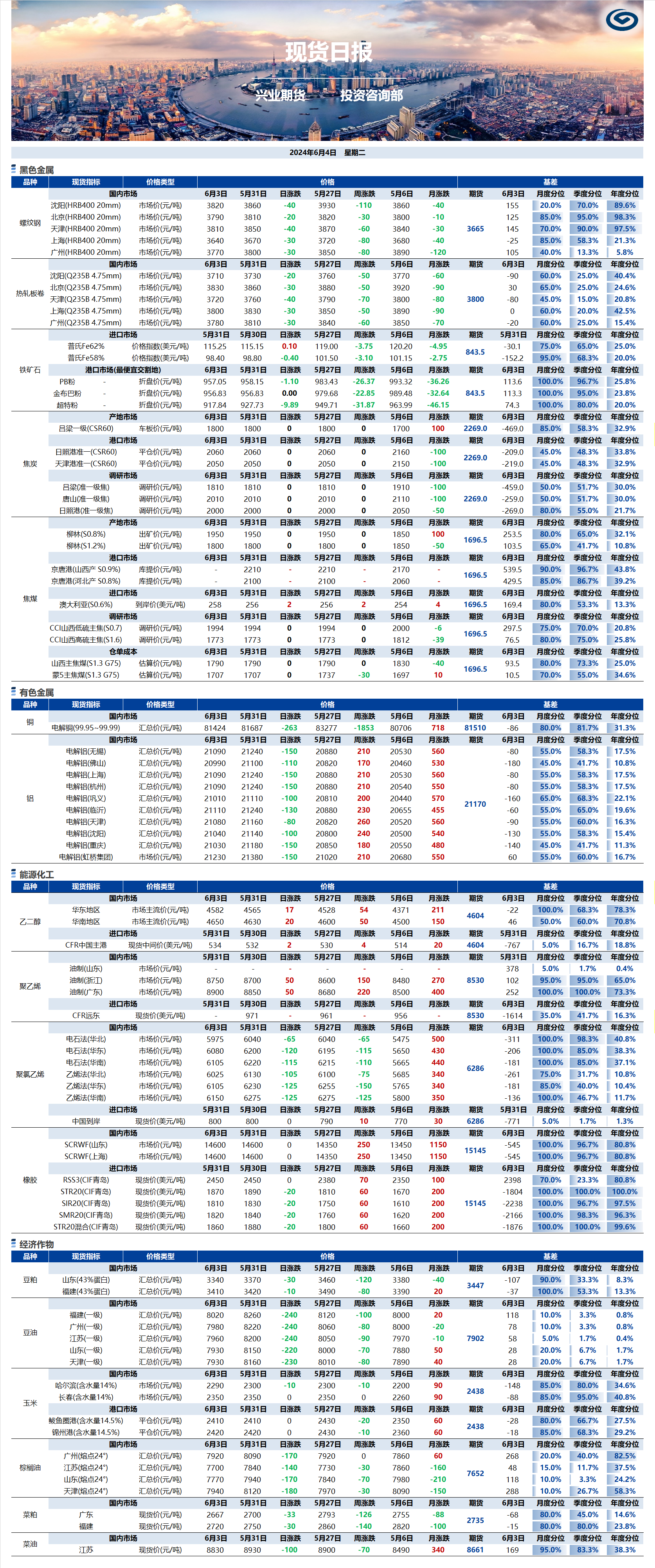 興業(yè)期貨現(xiàn)貨日報-2024.06.04.png