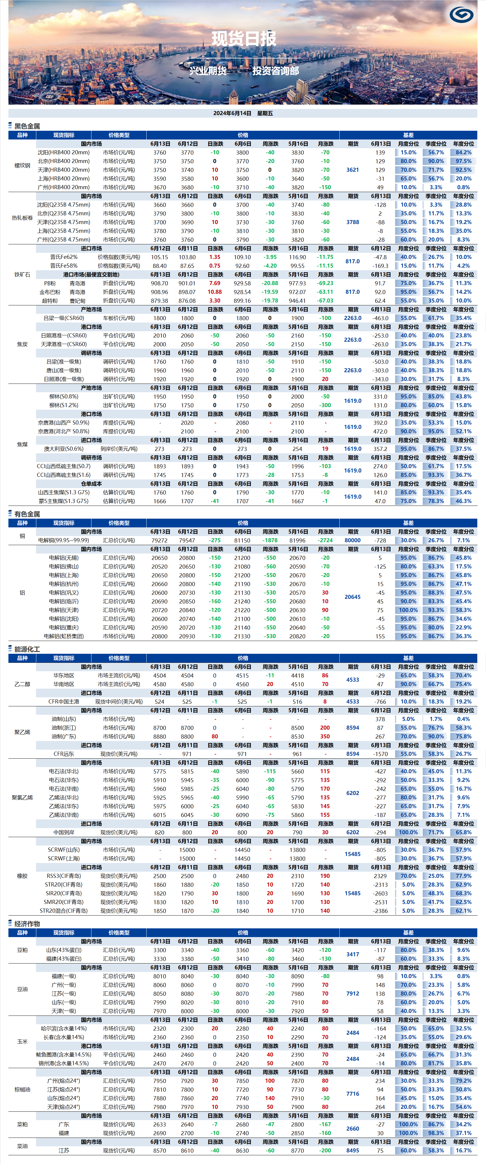 興業(yè)期貨現(xiàn)貨日報-2024.06.14.png