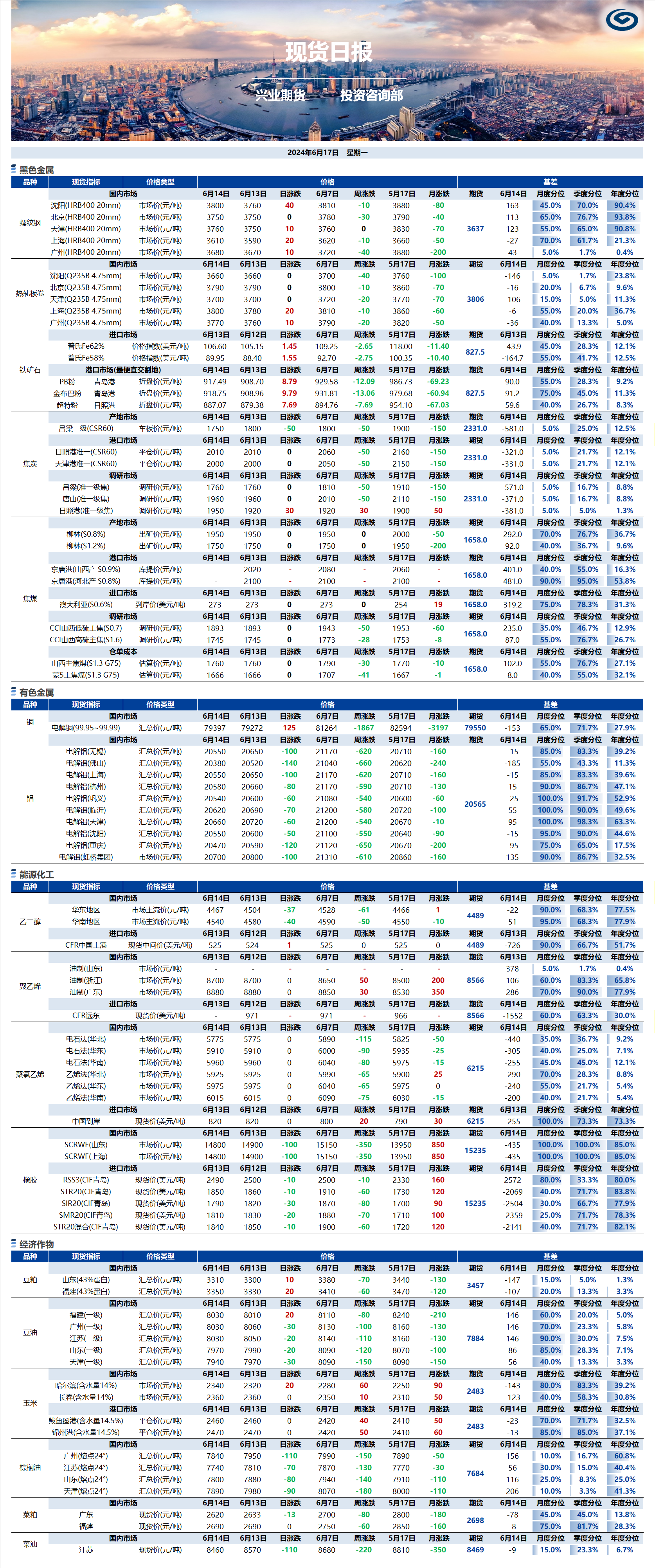 興業(yè)期貨現(xiàn)貨日報-2024.06.17.png