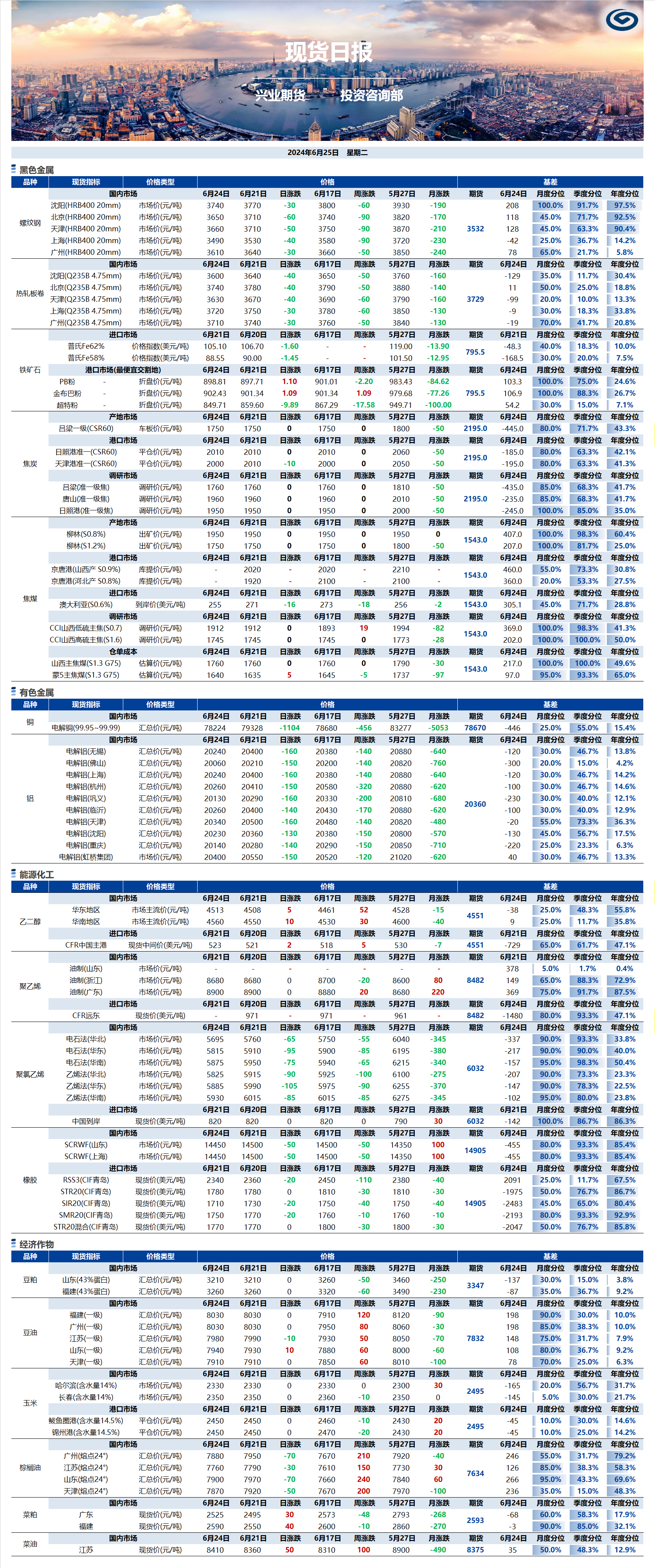 興業(yè)期貨現(xiàn)貨日?qǐng)?bào)-2024.06.25.png