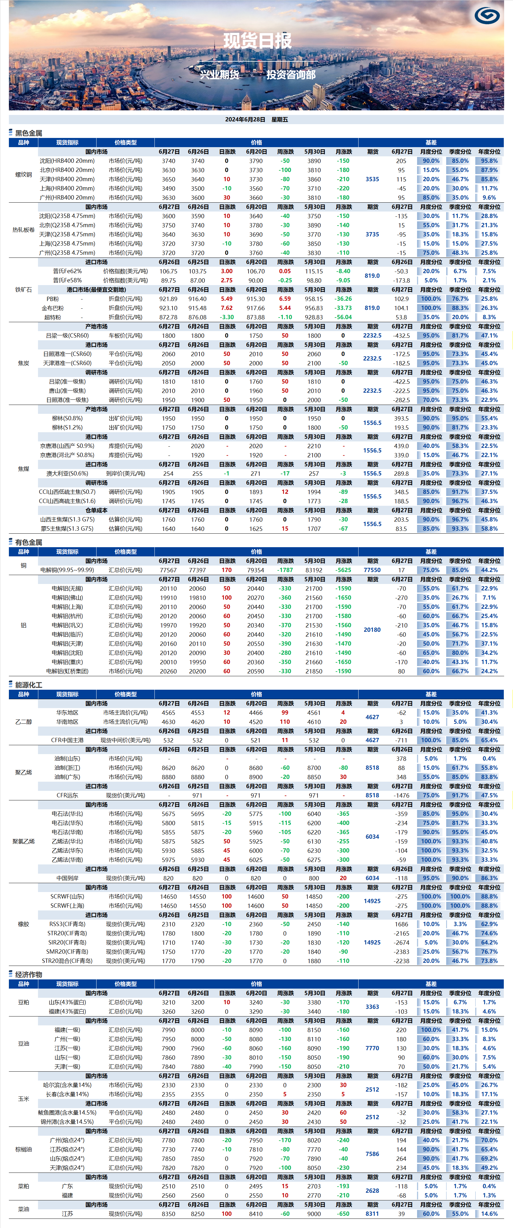 興業(yè)期貨現(xiàn)貨日報(bào)-2024.06.28.png