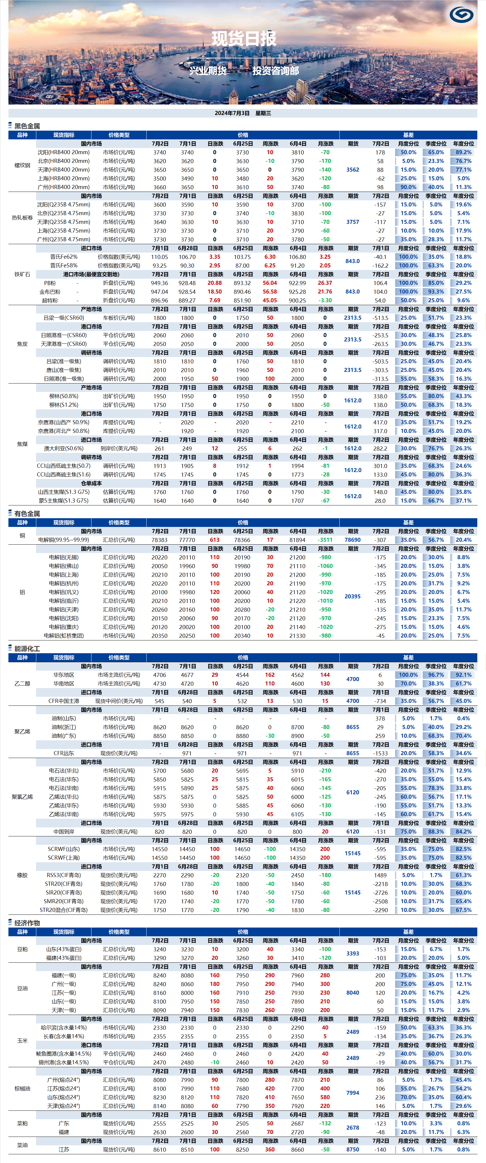 興業(yè)期貨現(xiàn)貨日報-2024.07.03.png