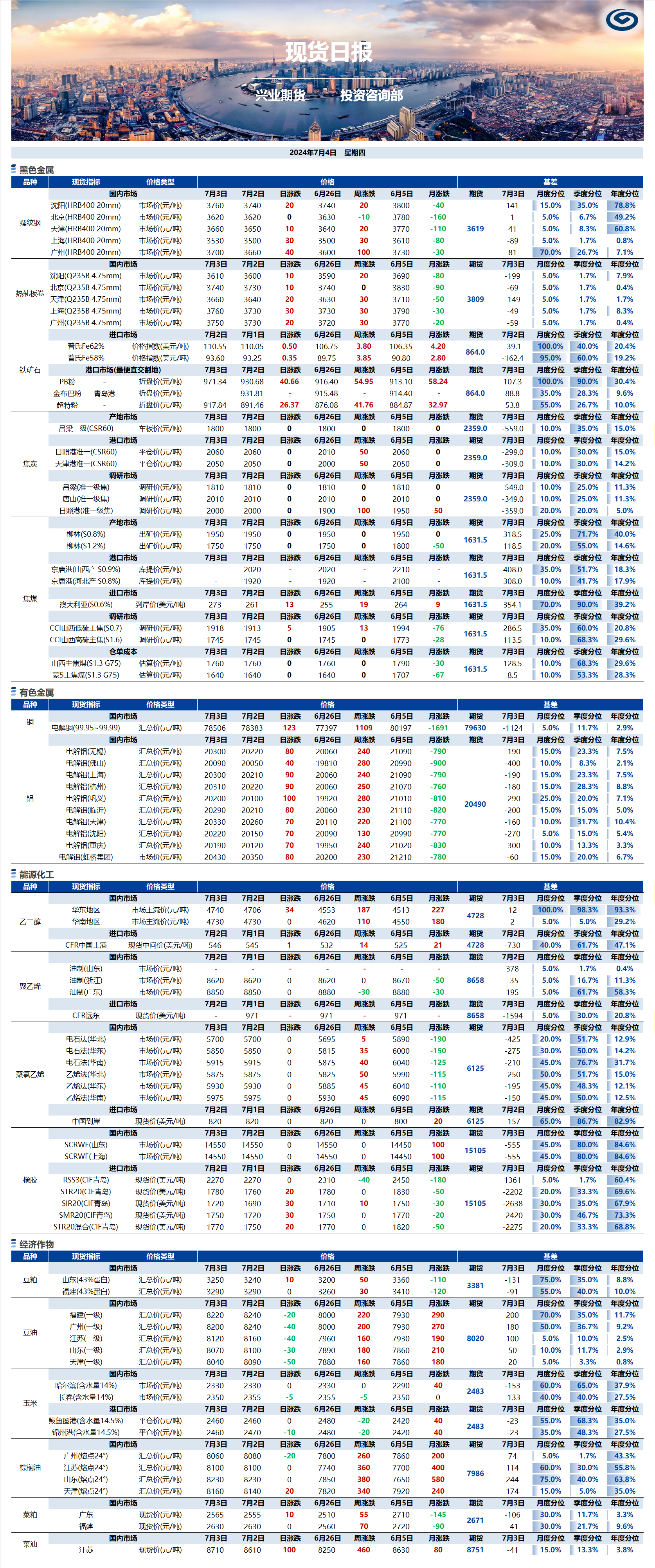 興業(yè)期貨現(xiàn)貨日報-2024.07.04.png