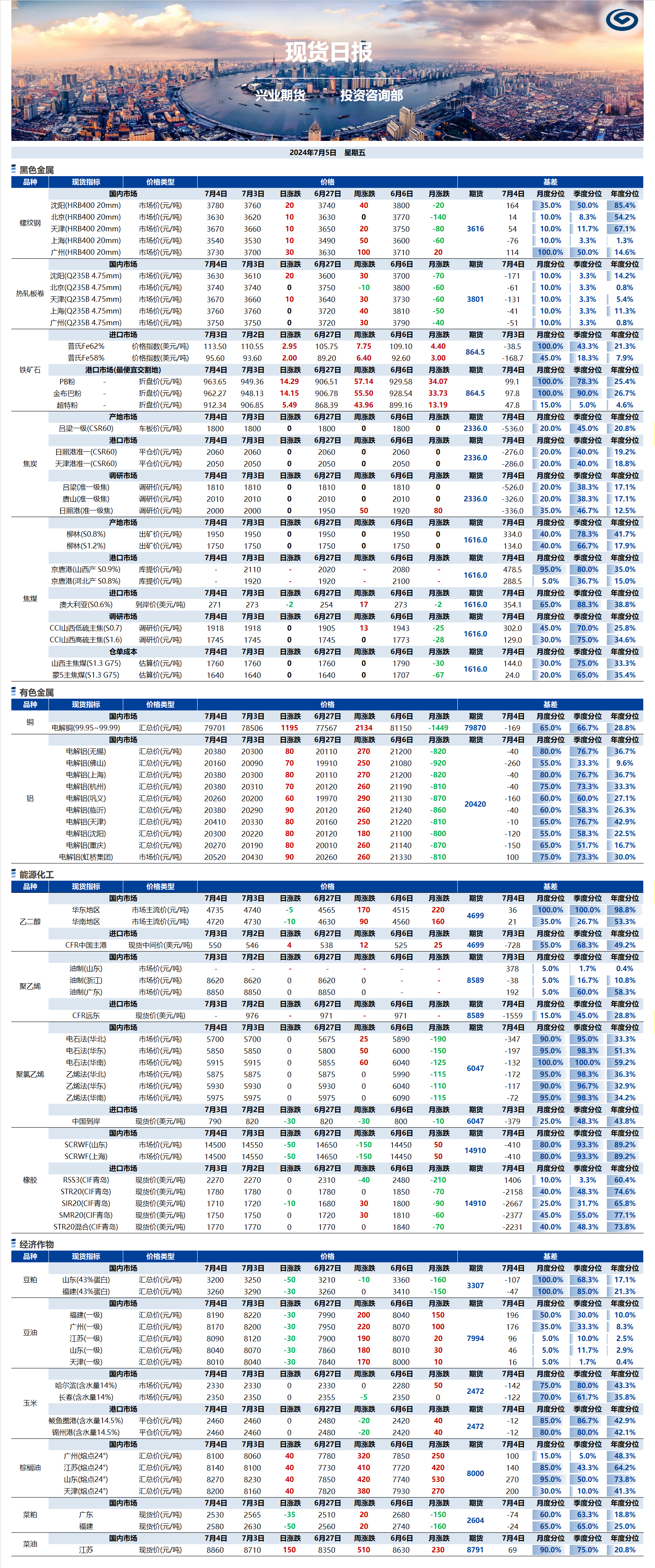 興業(yè)期貨現(xiàn)貨日報(bào)-2024.07.05.png