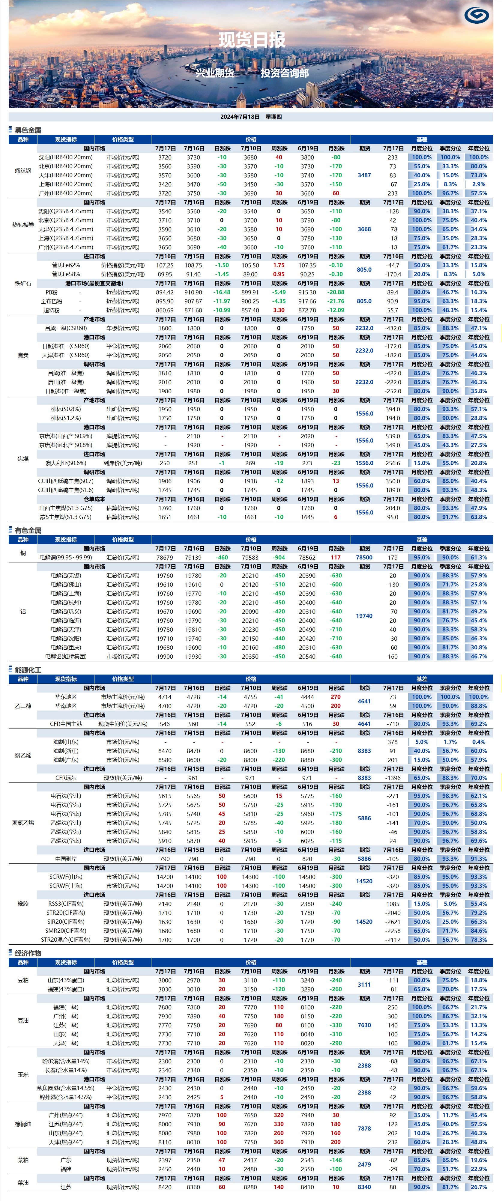 興業(yè)期貨現(xiàn)貨日?qǐng)?bào)-2024.07.18.png